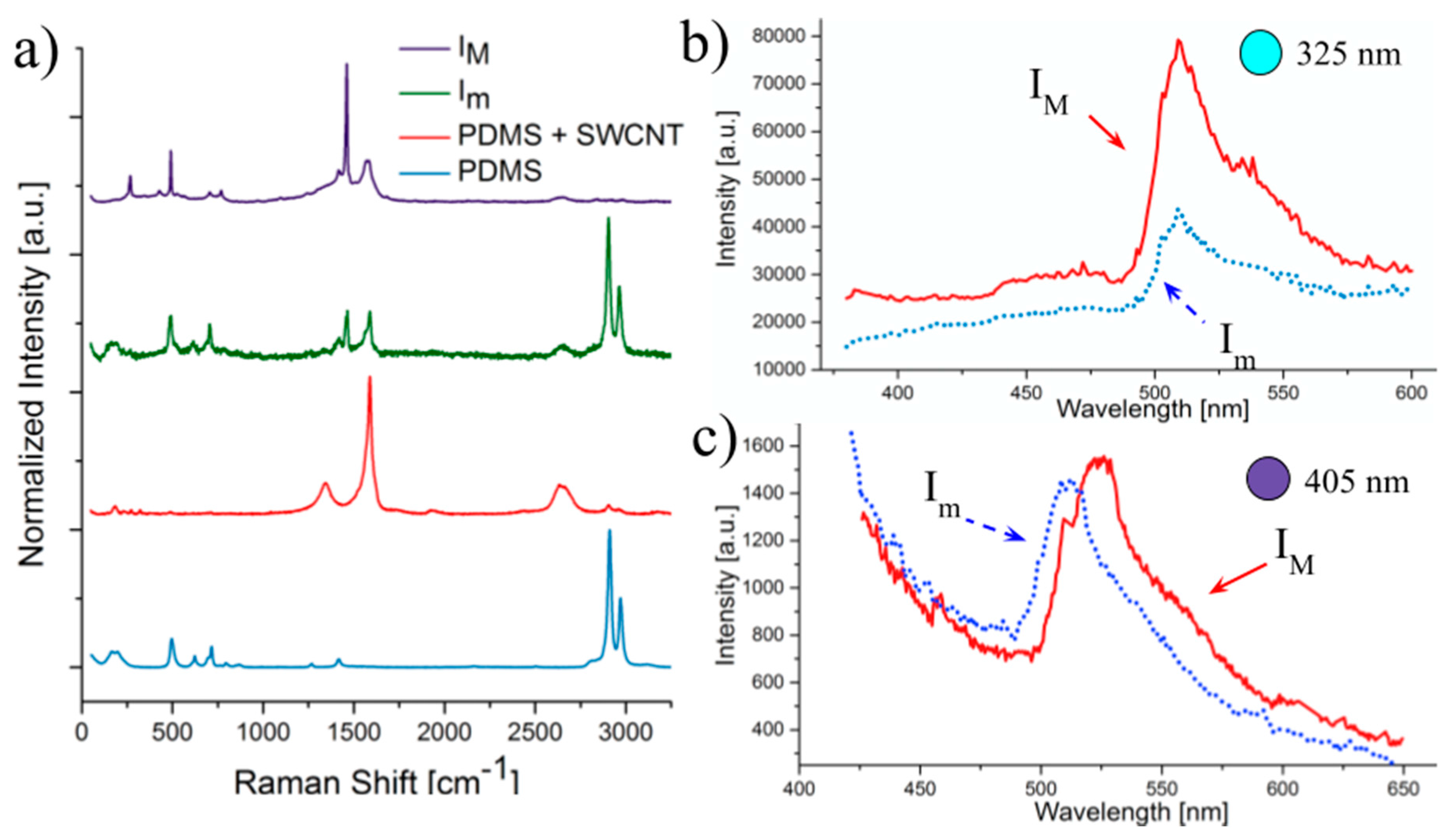 Micromachines 08 00307 g003