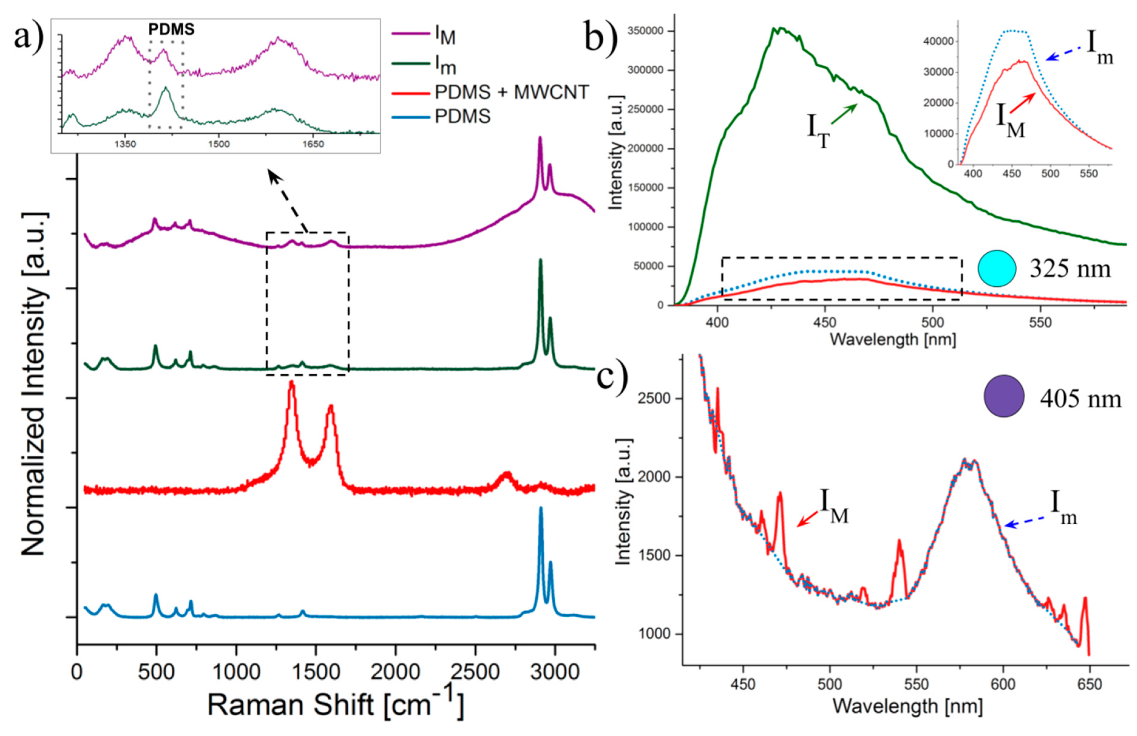 Micromachines 08 00307 g004