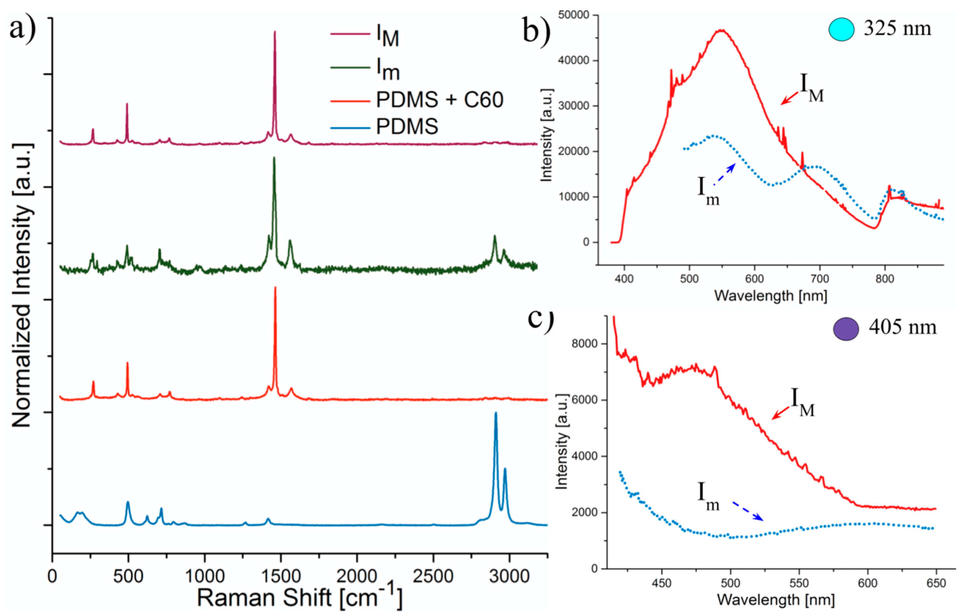 Micromachines 08 00307 g005