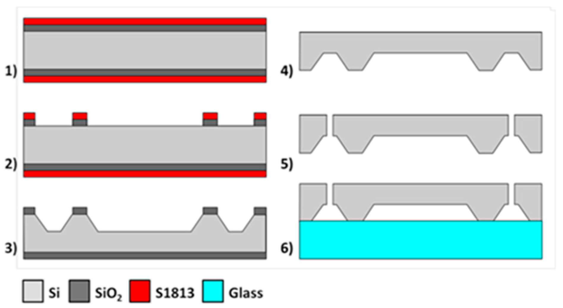 Micromachines 08 00308 g007