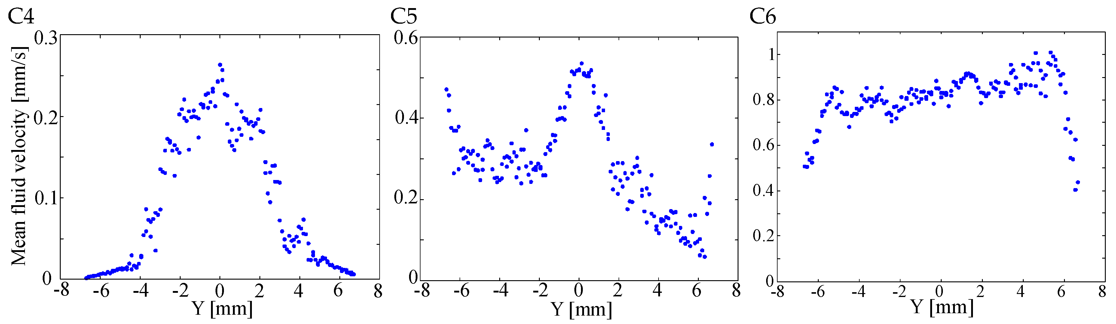 Micromachines 08 00308 g012