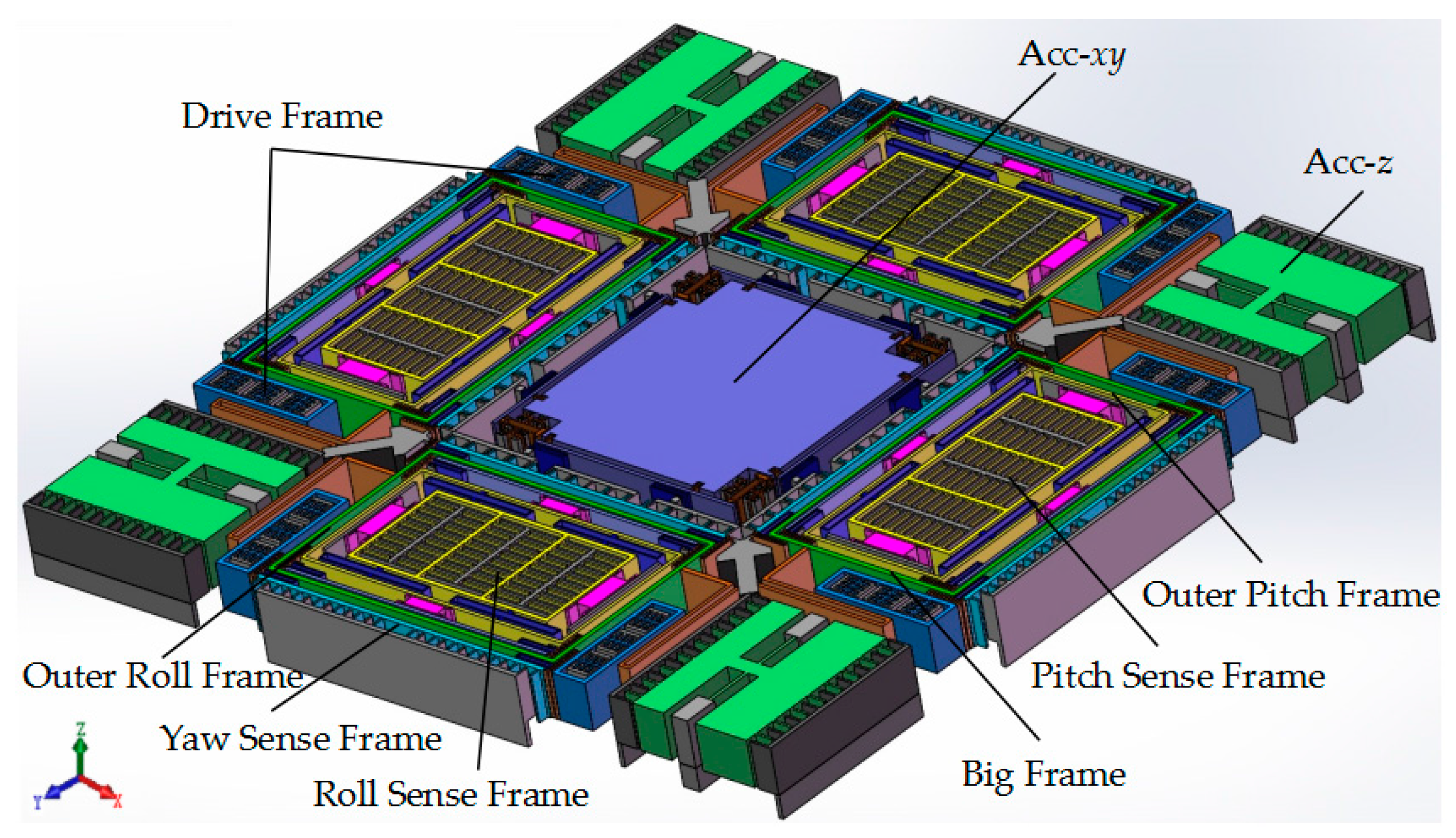 Micromachines 08 00310 g001