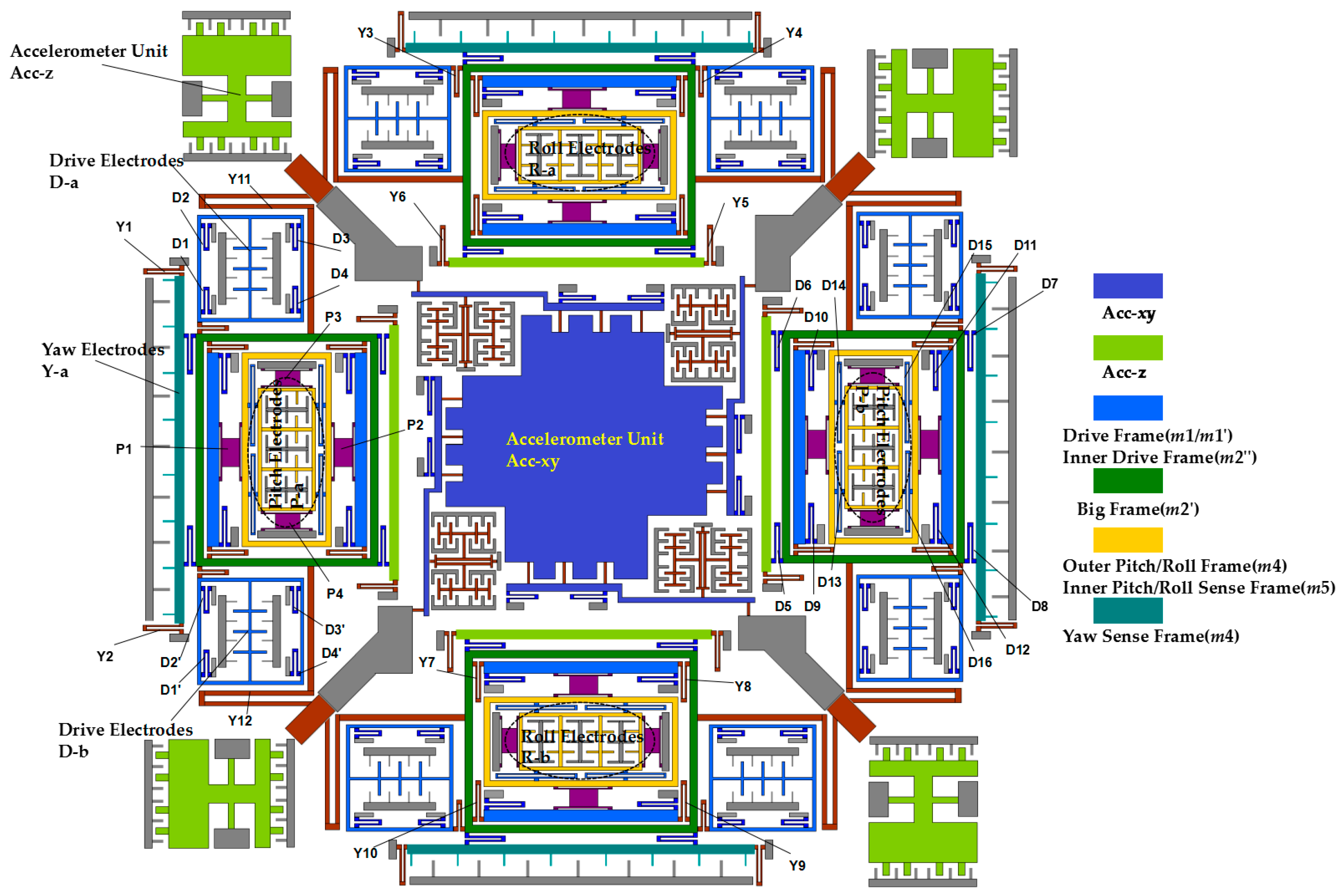 Micromachines 08 00310 g003