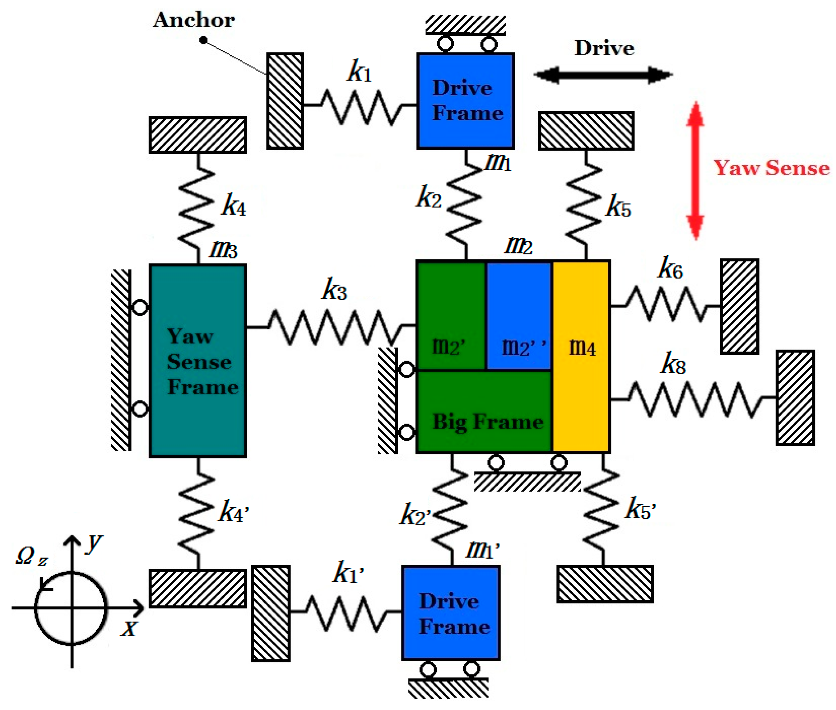 Micromachines 08 00310 g005