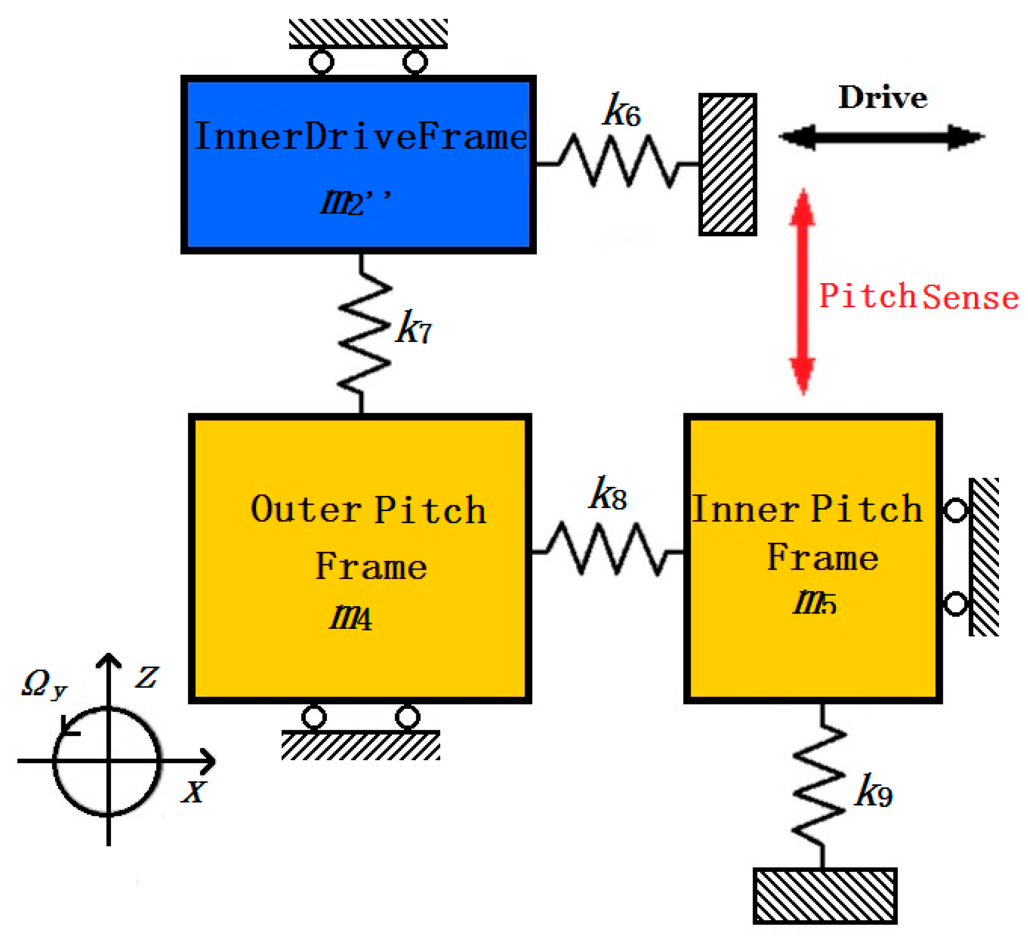 Micromachines 08 00310 g007