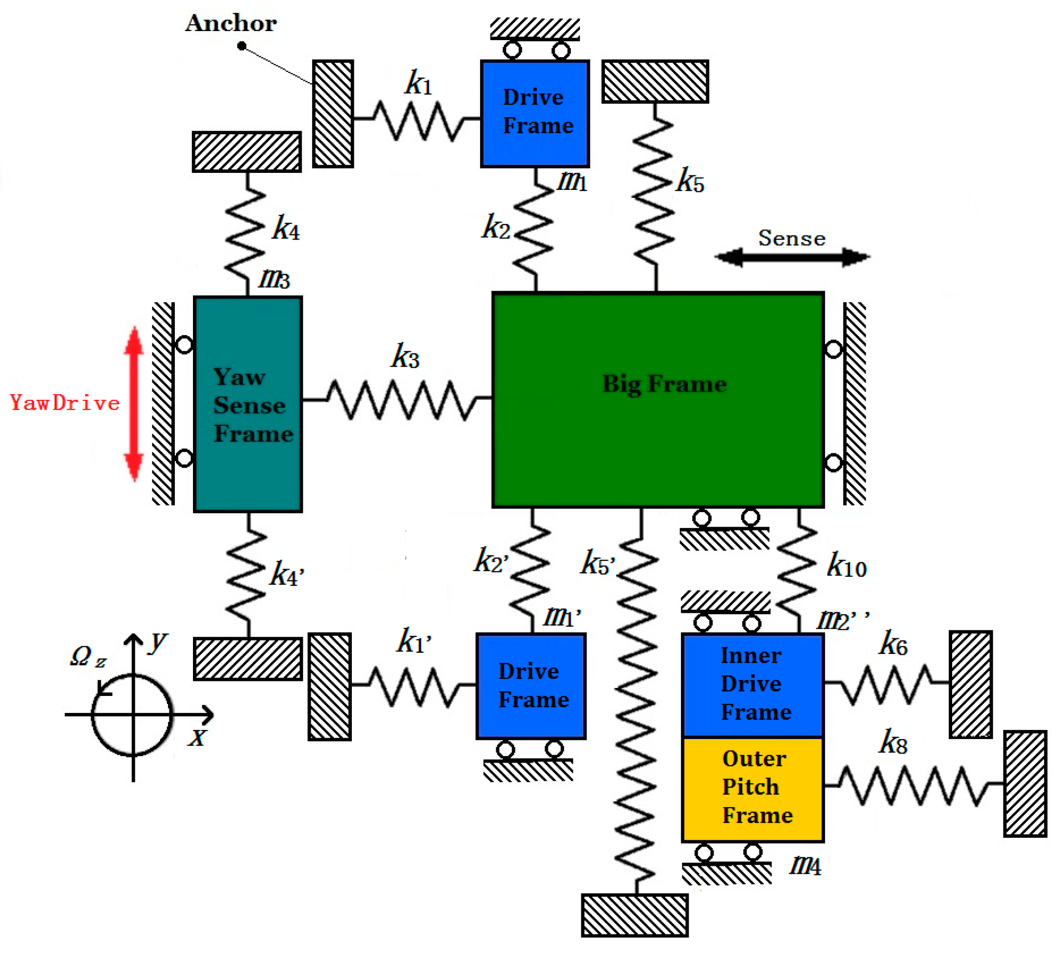 Micromachines 08 00310 g008