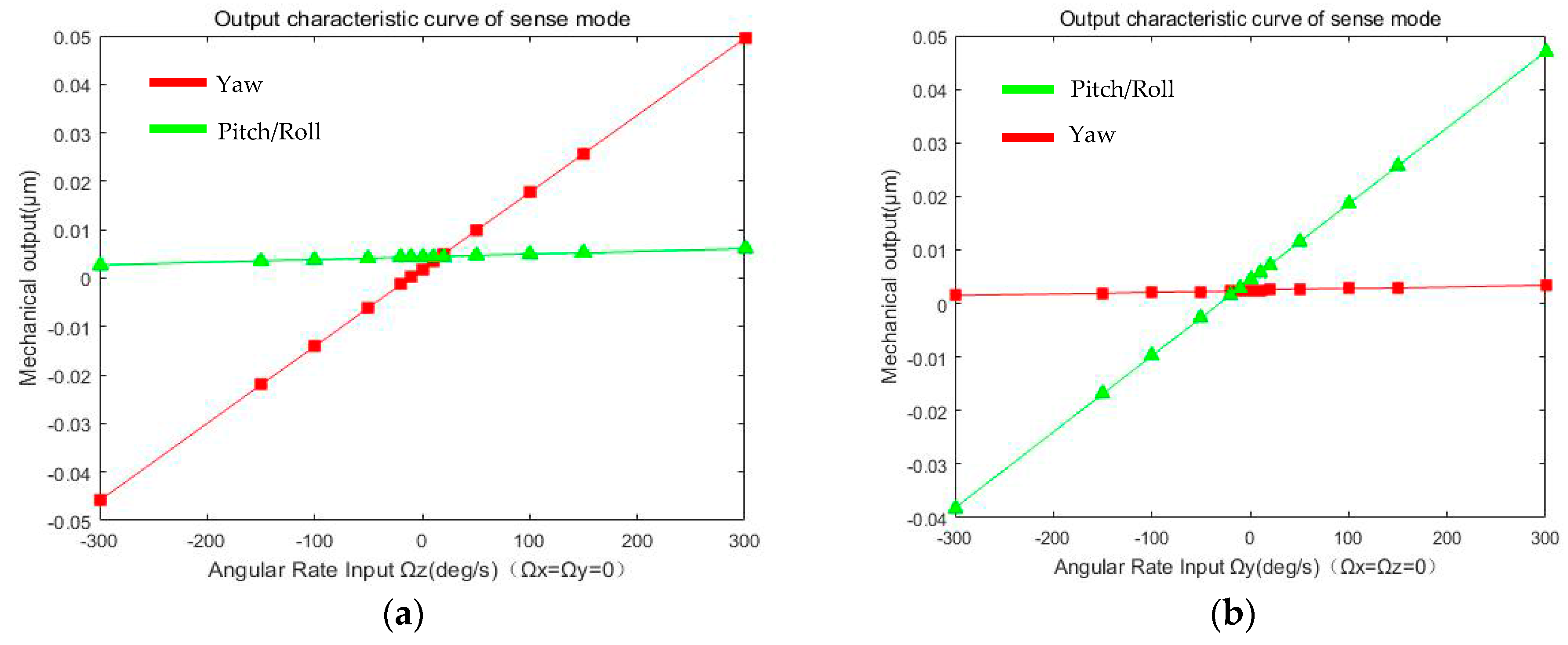 Micromachines 08 00310 g009