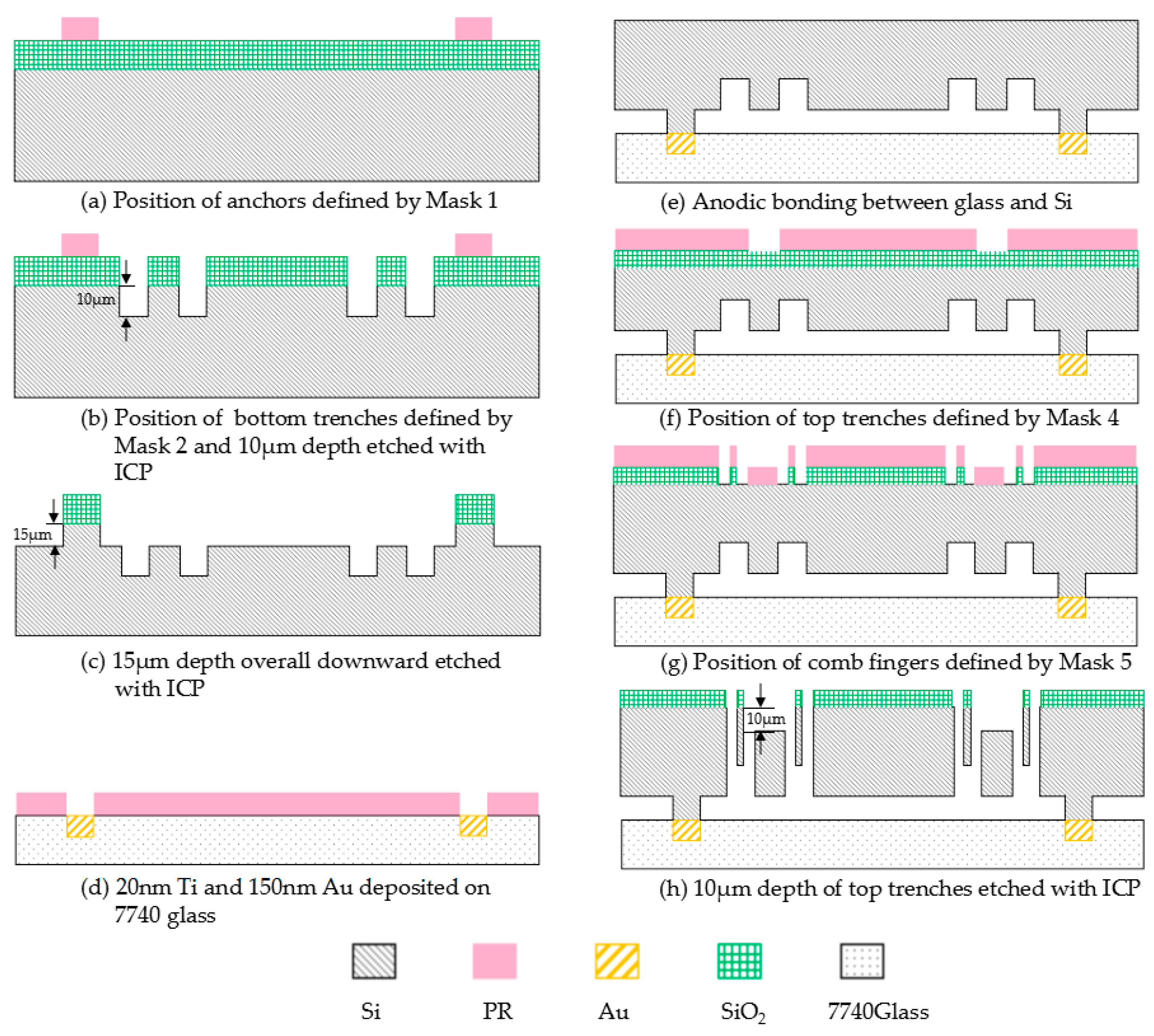 Micromachines 08 00310 g010