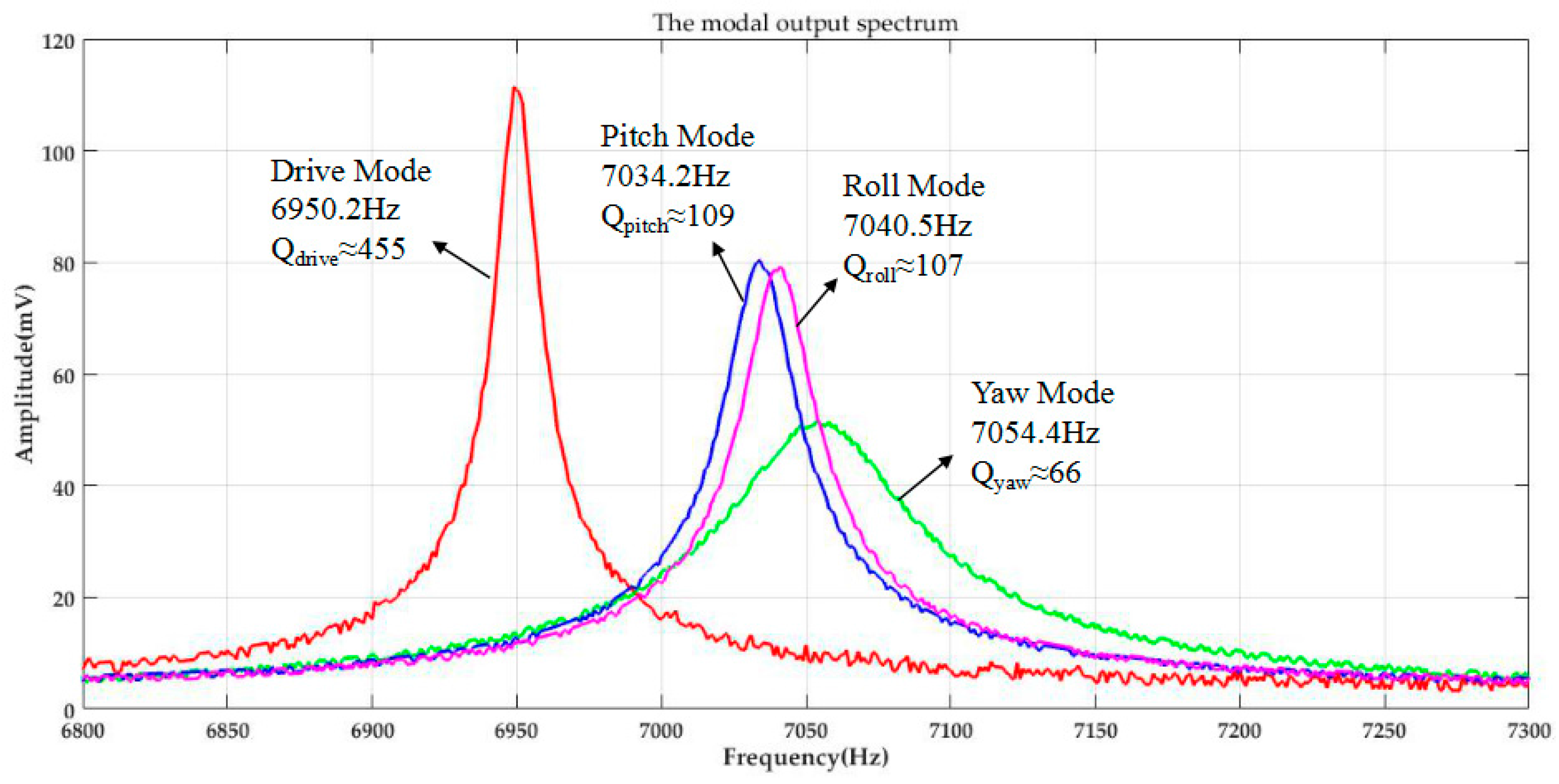 Micromachines 08 00310 g015