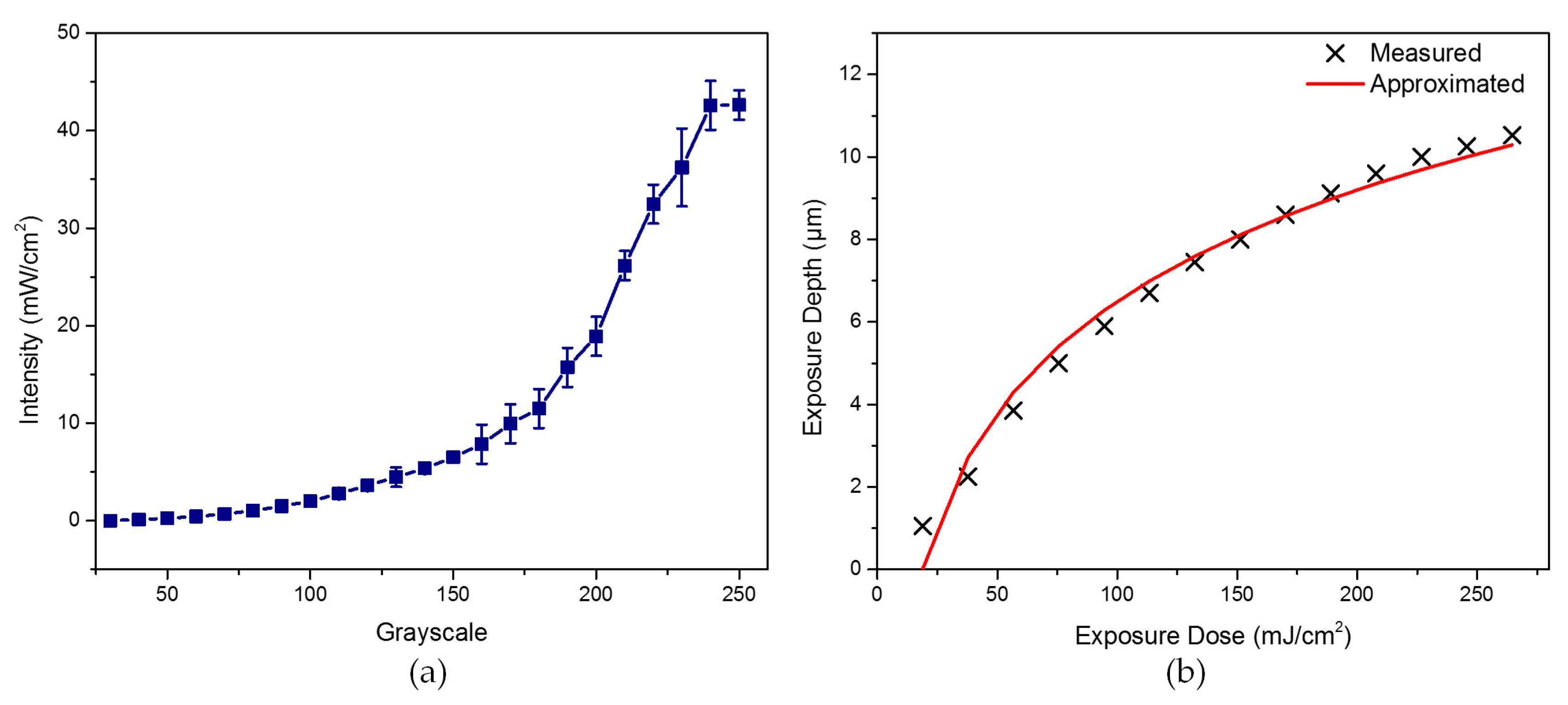 Micromachines 08 00314 g002