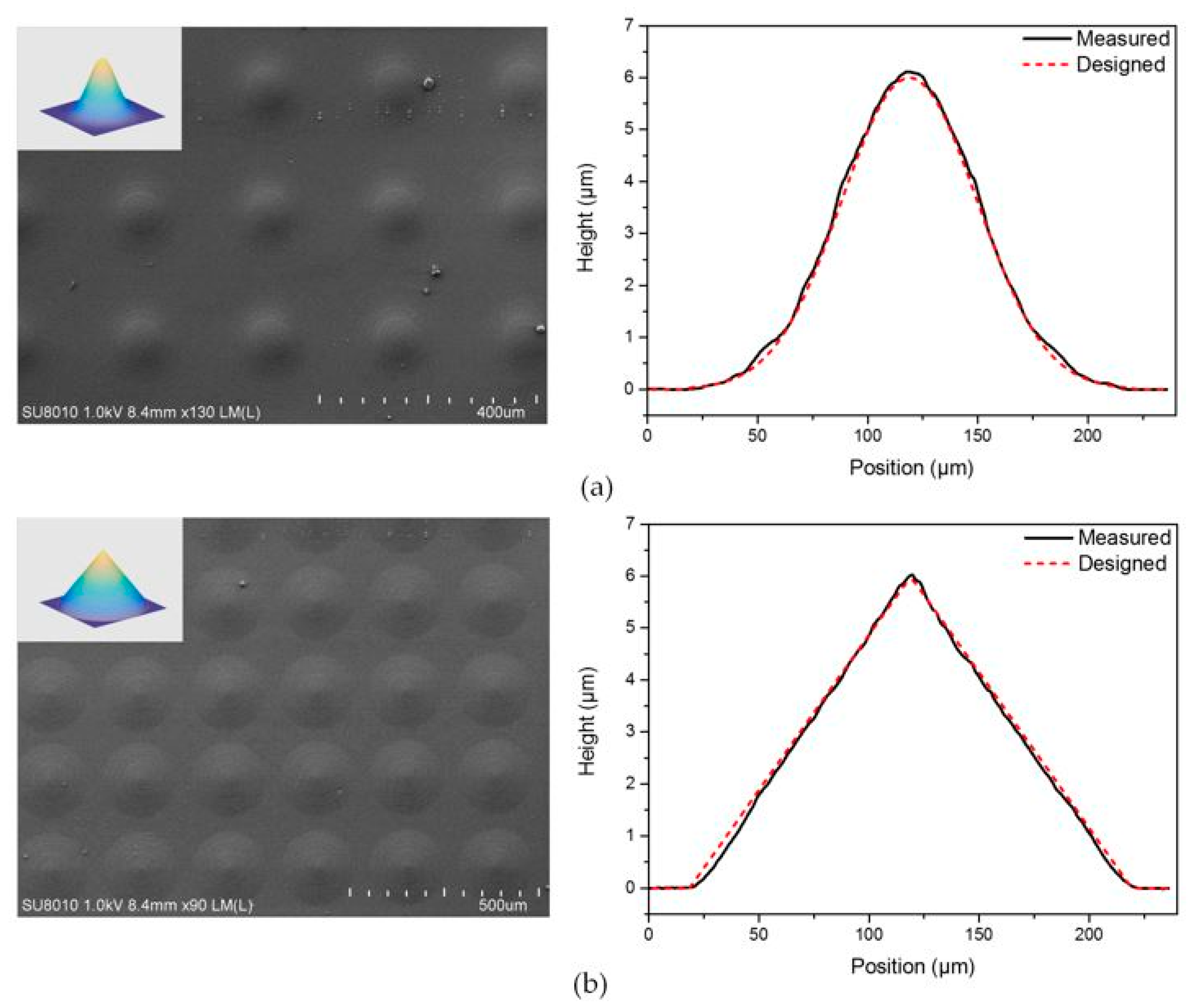 Micromachines 08 00314 g008
