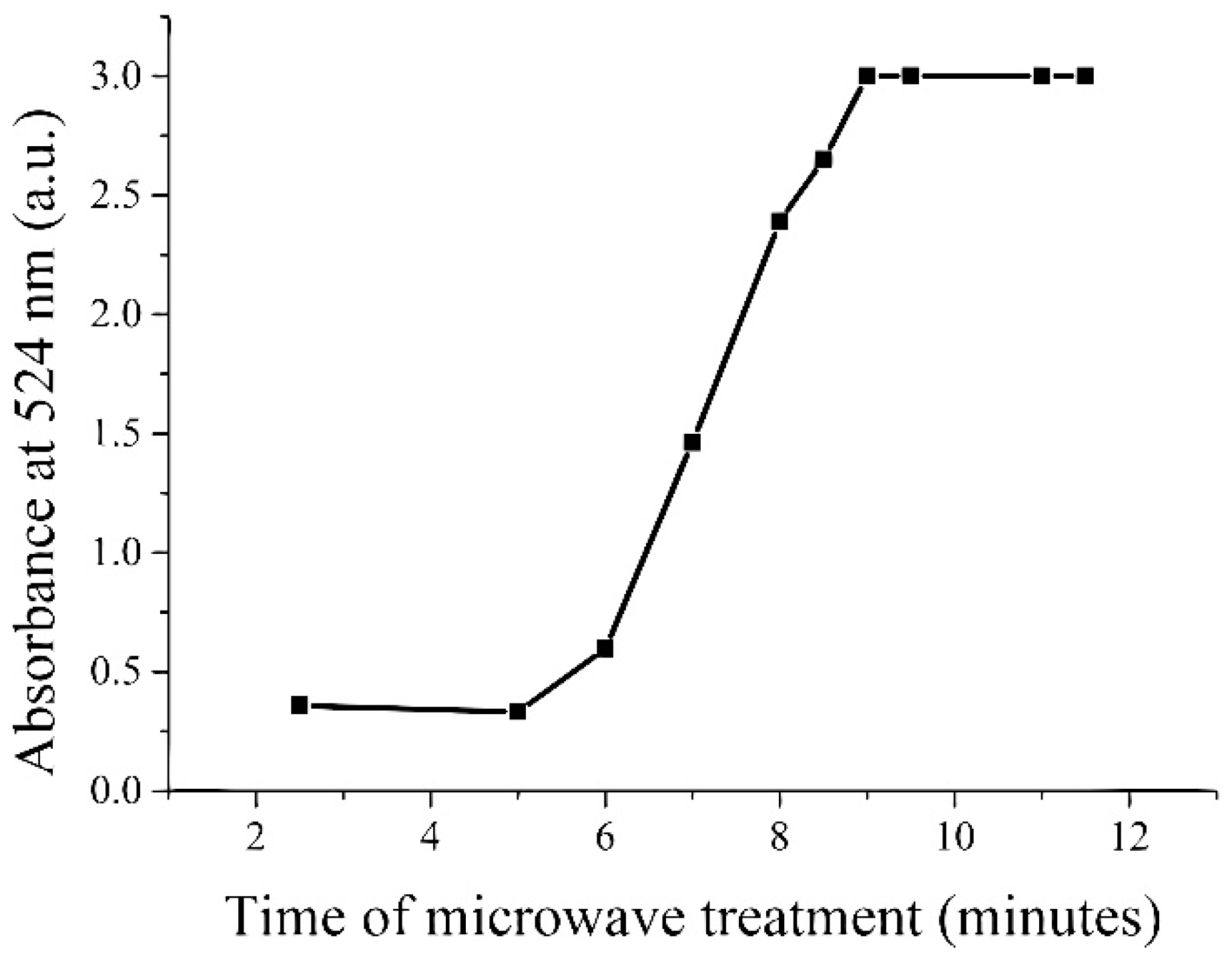 Micromachines 08 00318 g002