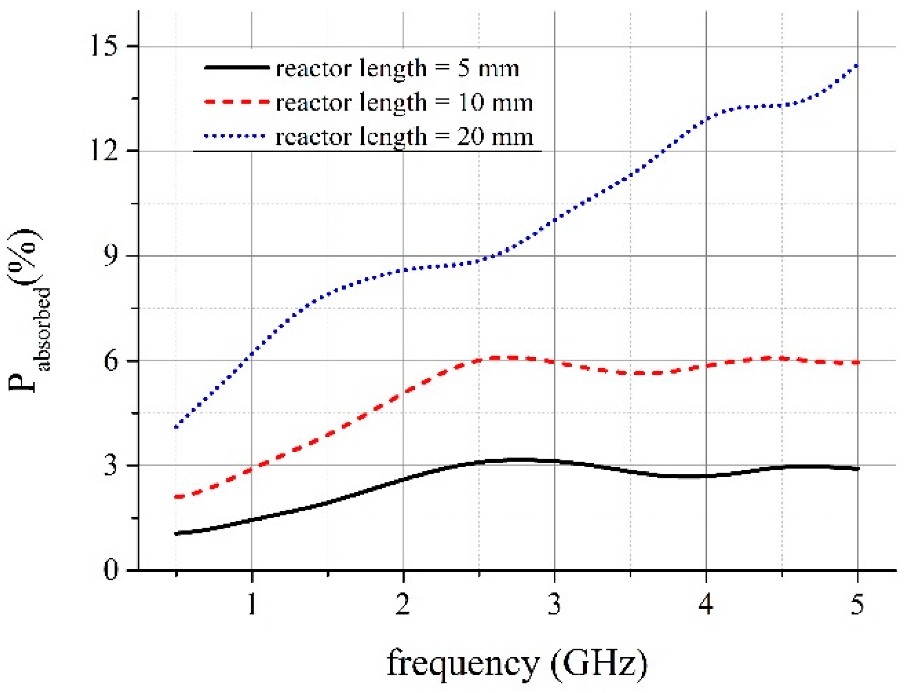 Micromachines 08 00318 g004