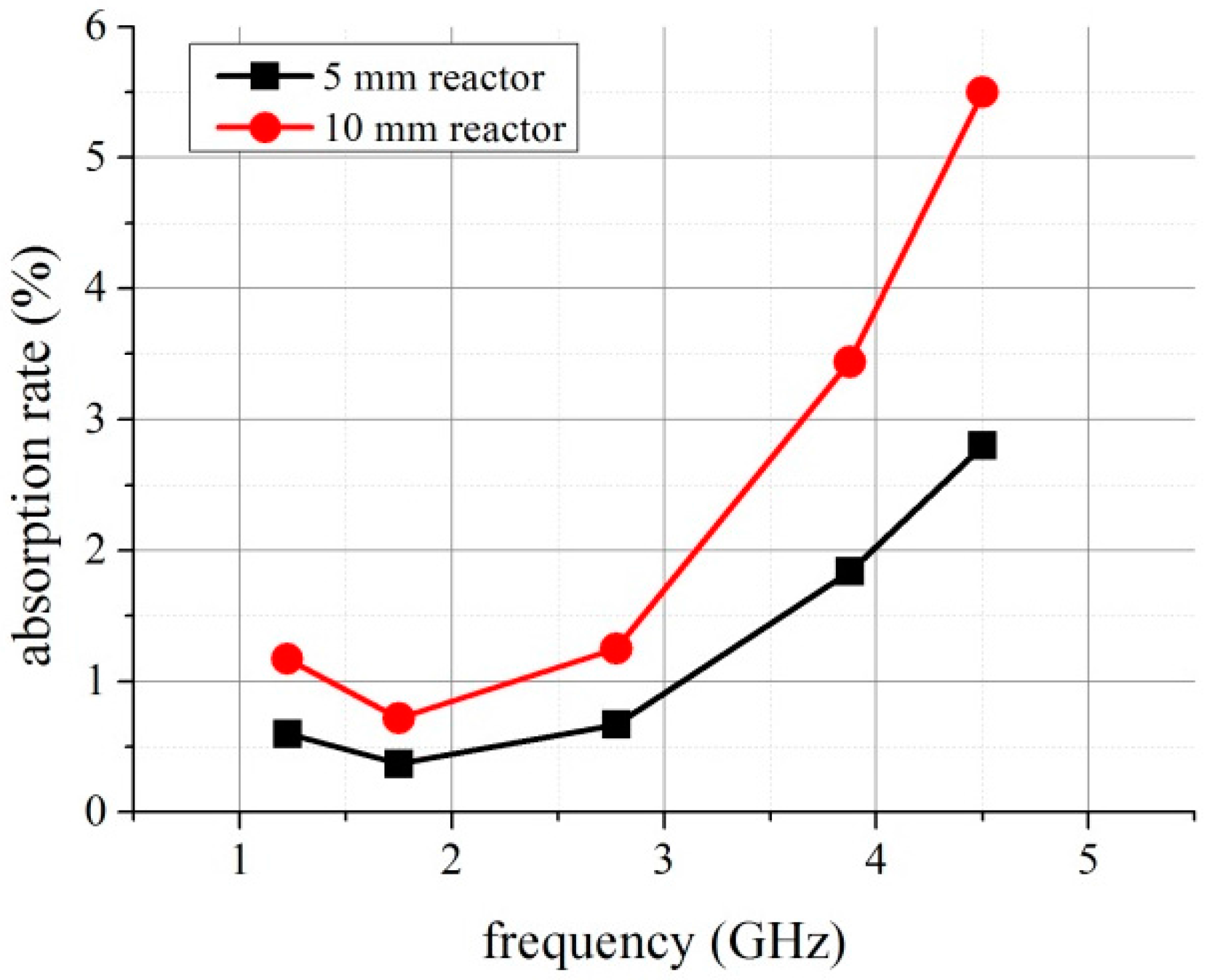 Micromachines 08 00318 g009