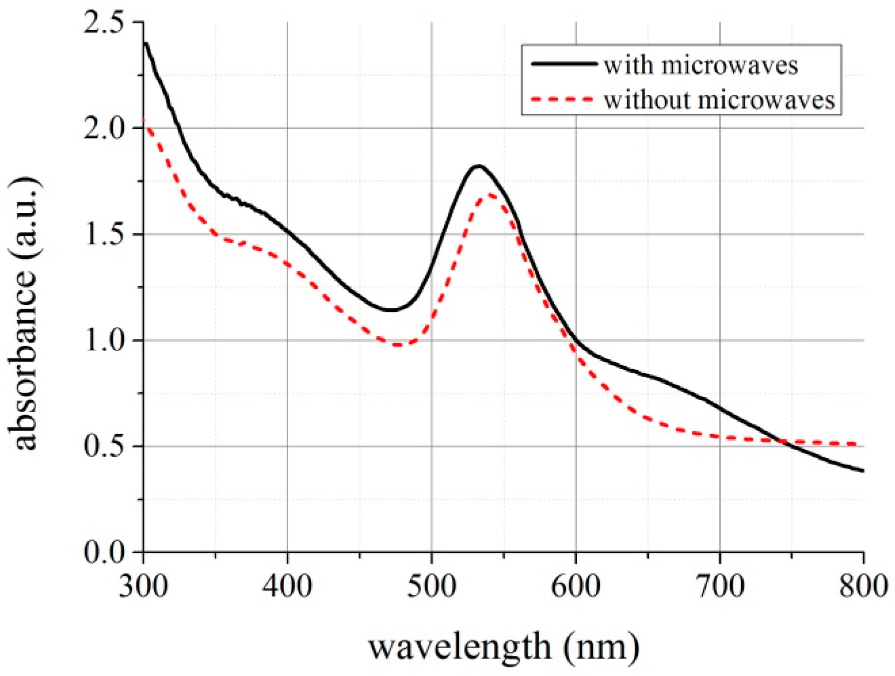 Micromachines 08 00318 g012