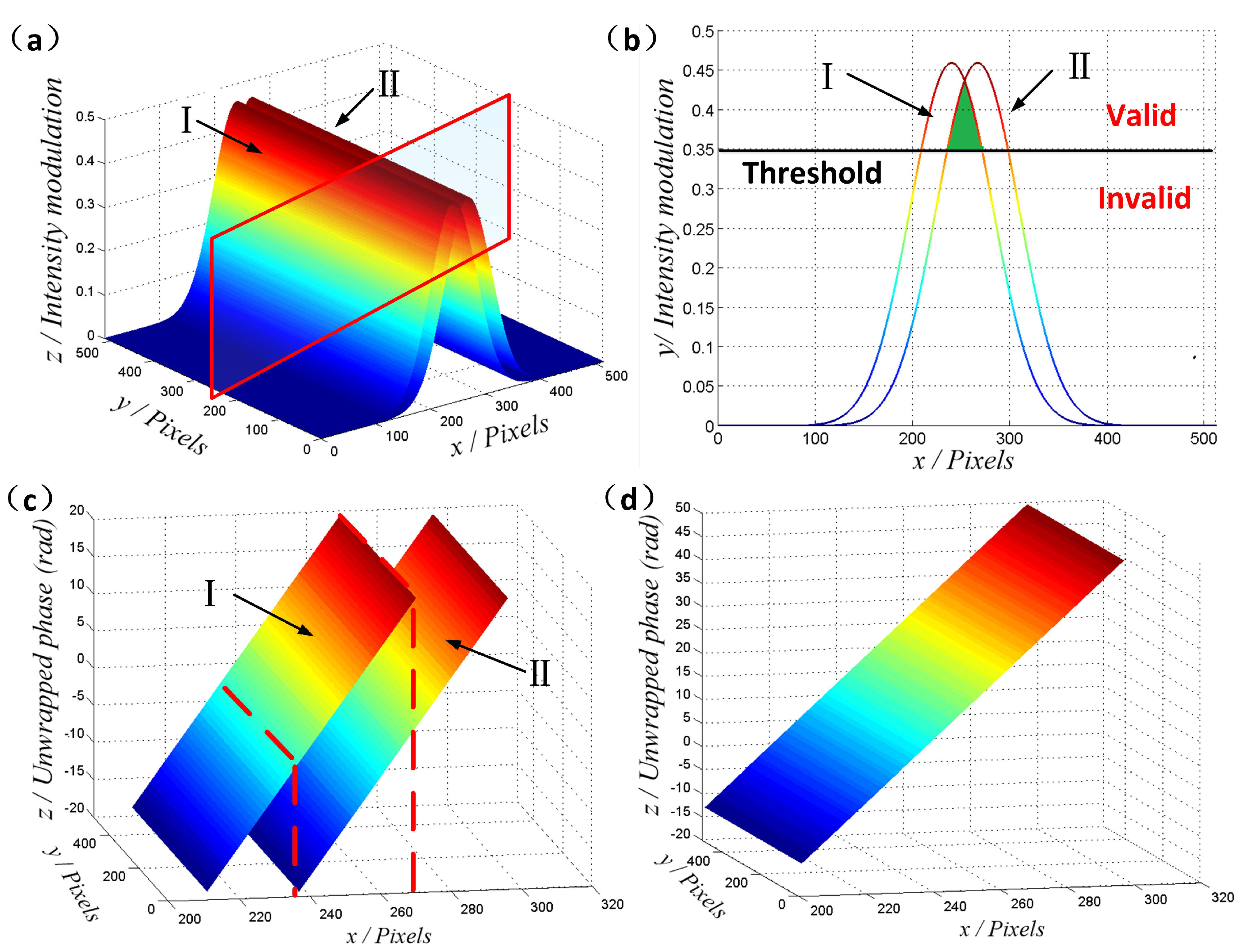 Micromachines 08 00319 g003