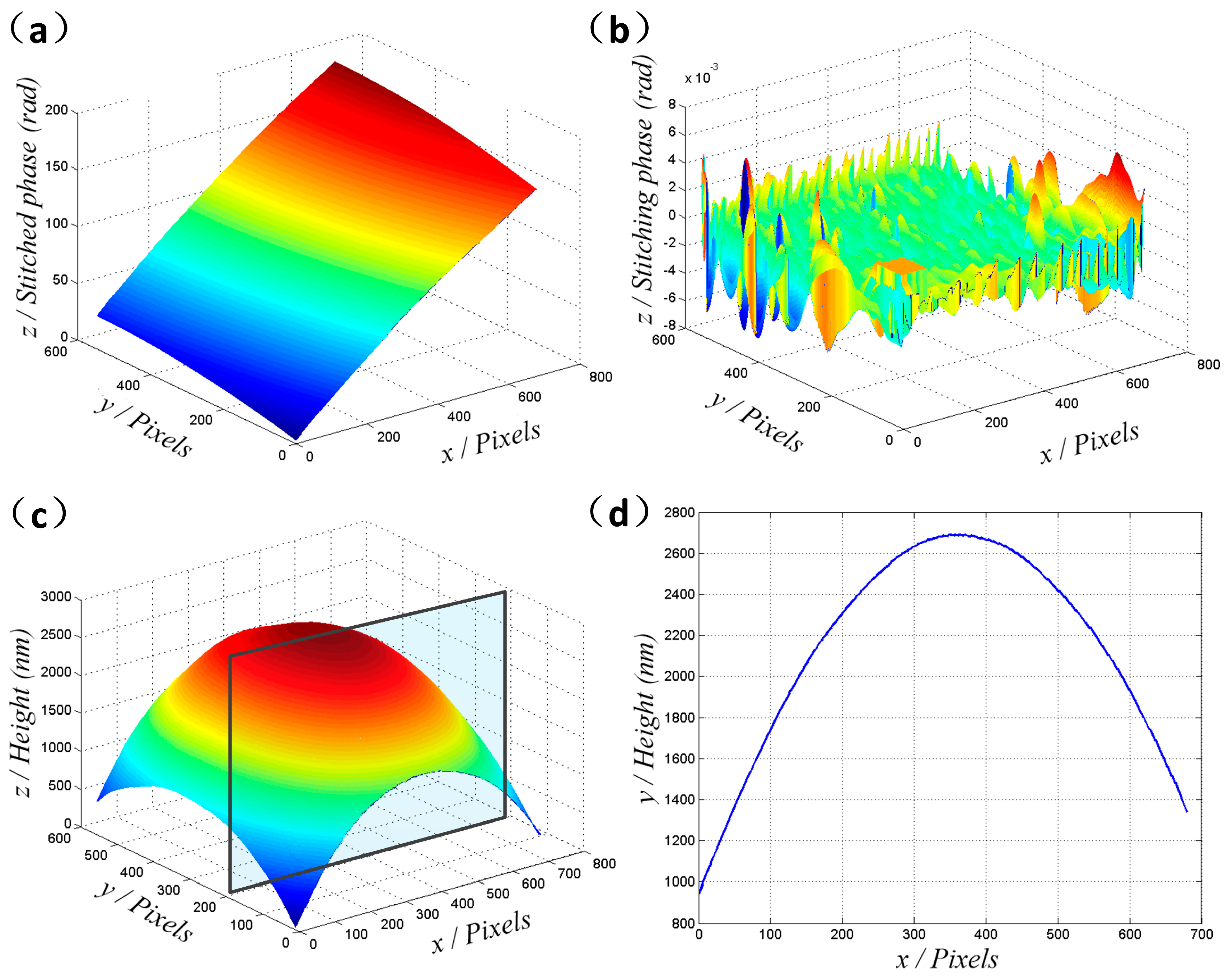 Micromachines 08 00319 g006