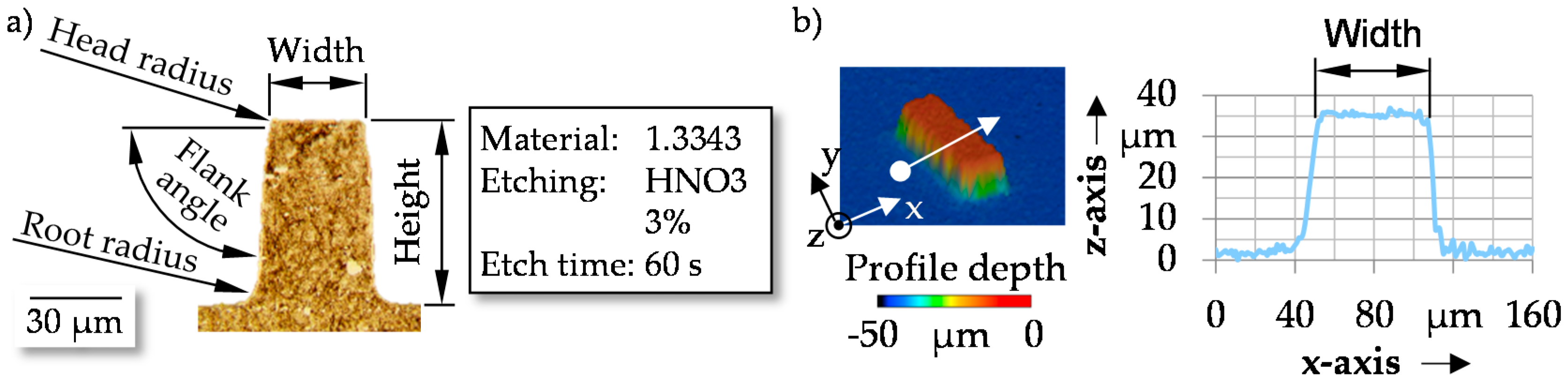 Micromachines 08 00322 g002