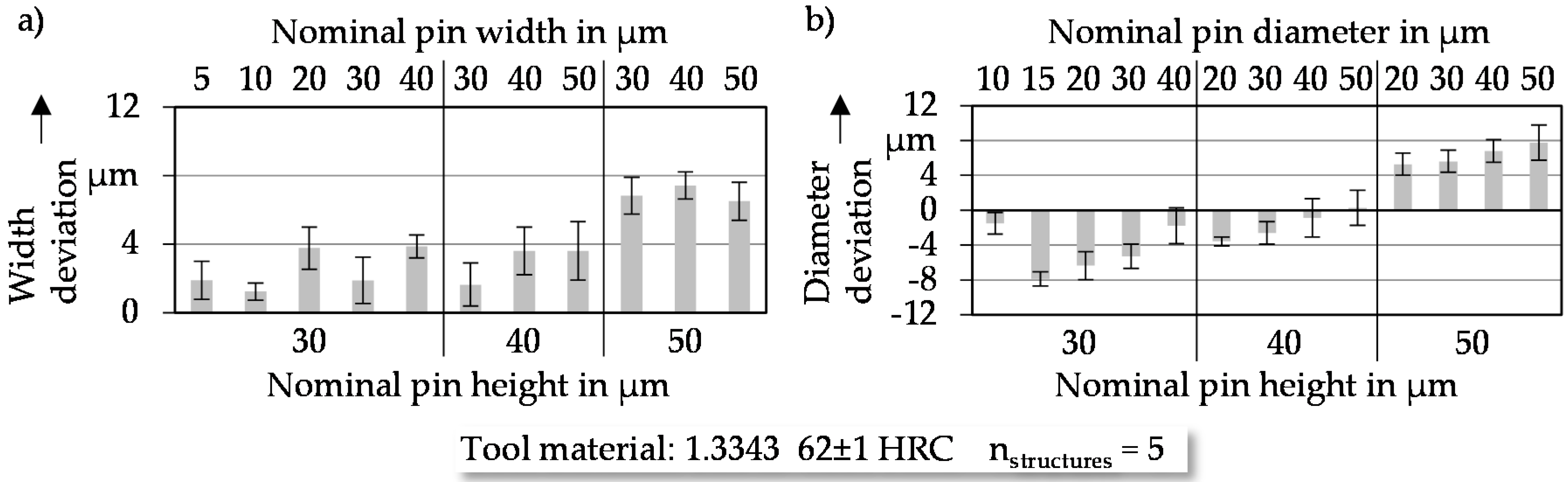 Micromachines 08 00322 g004