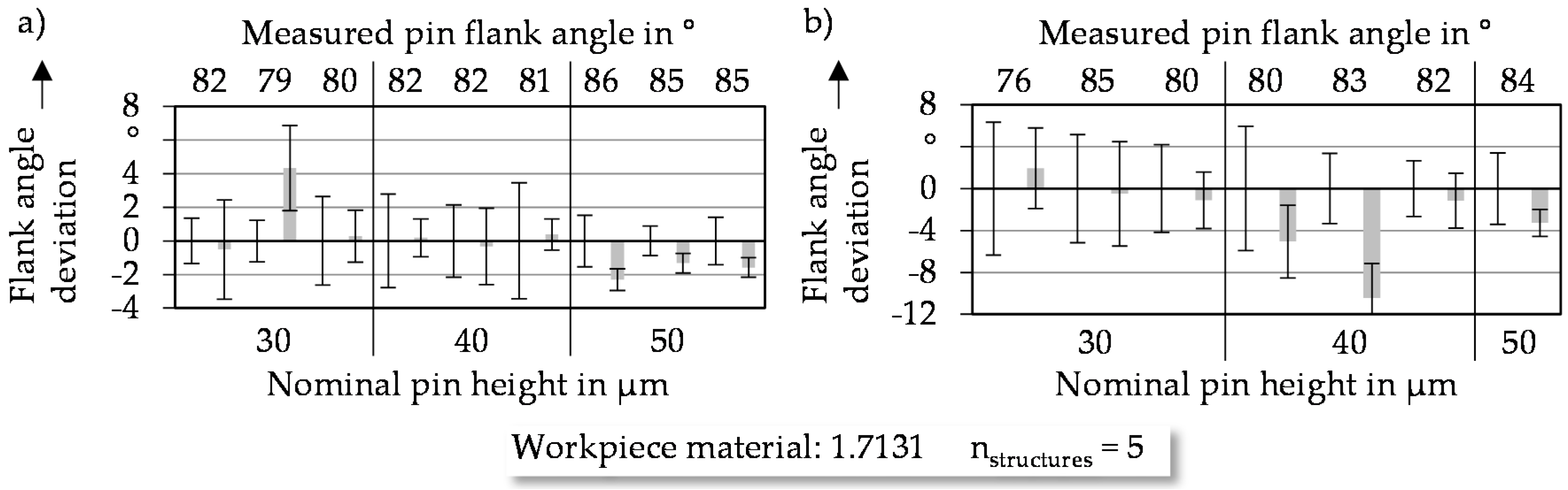 Micromachines 08 00322 g008