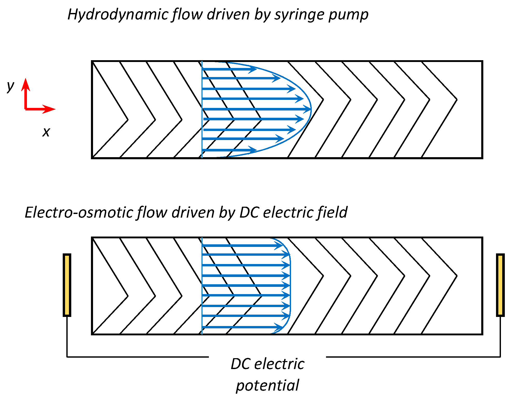 Micromachines 08 00325 g001
