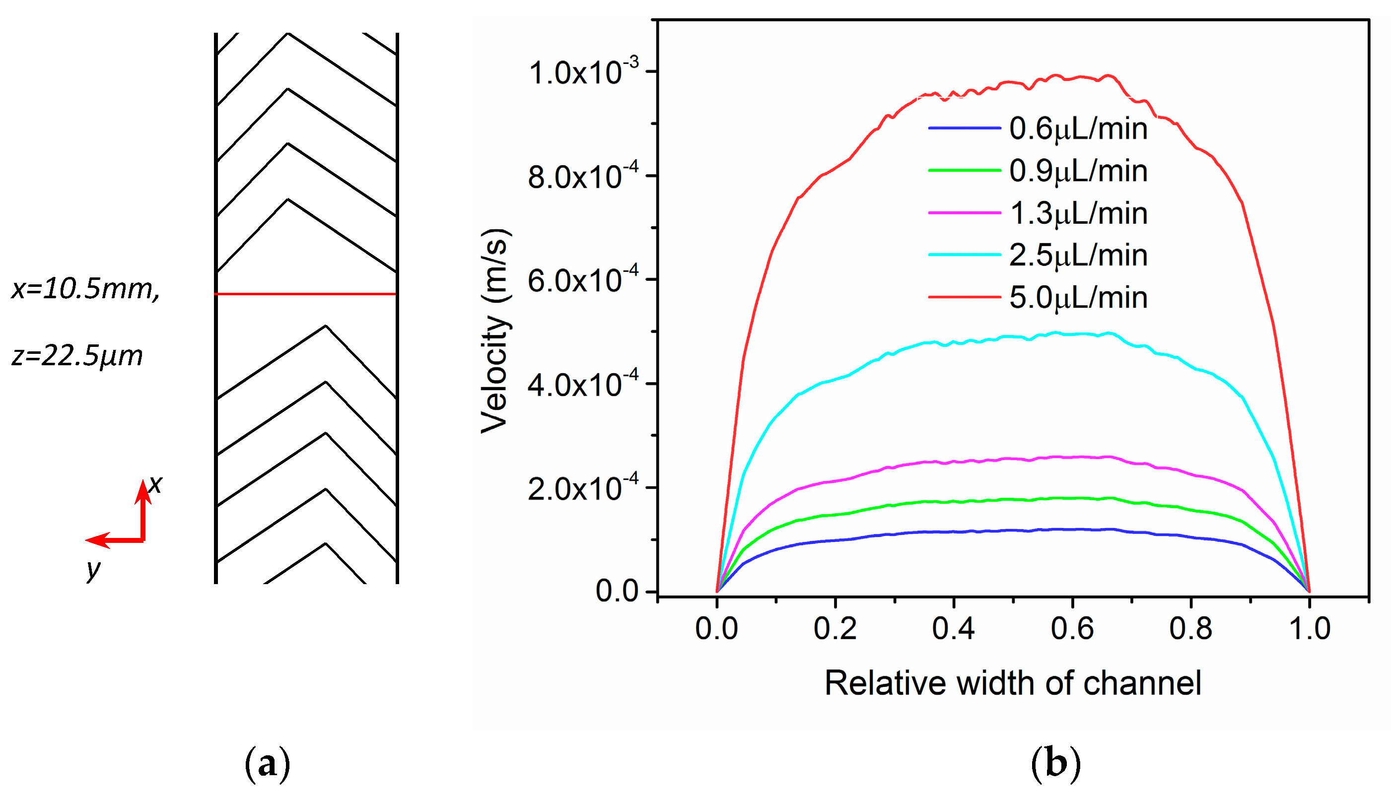 Micromachines 08 00325 g002