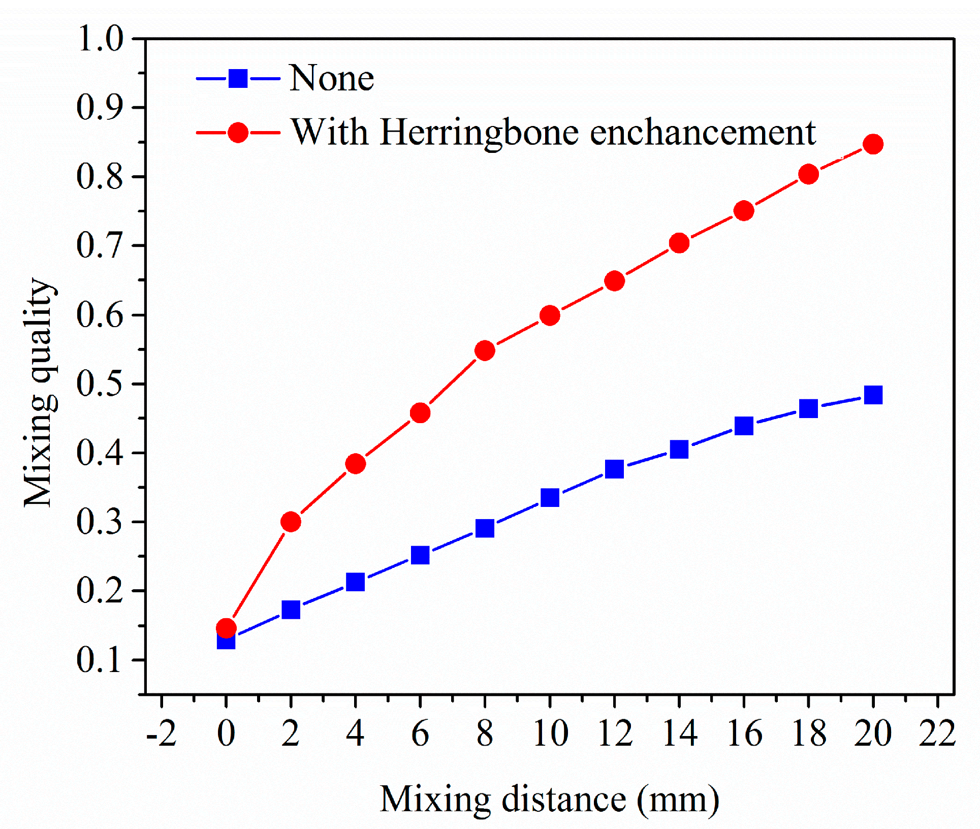 Micromachines 08 00325 g003