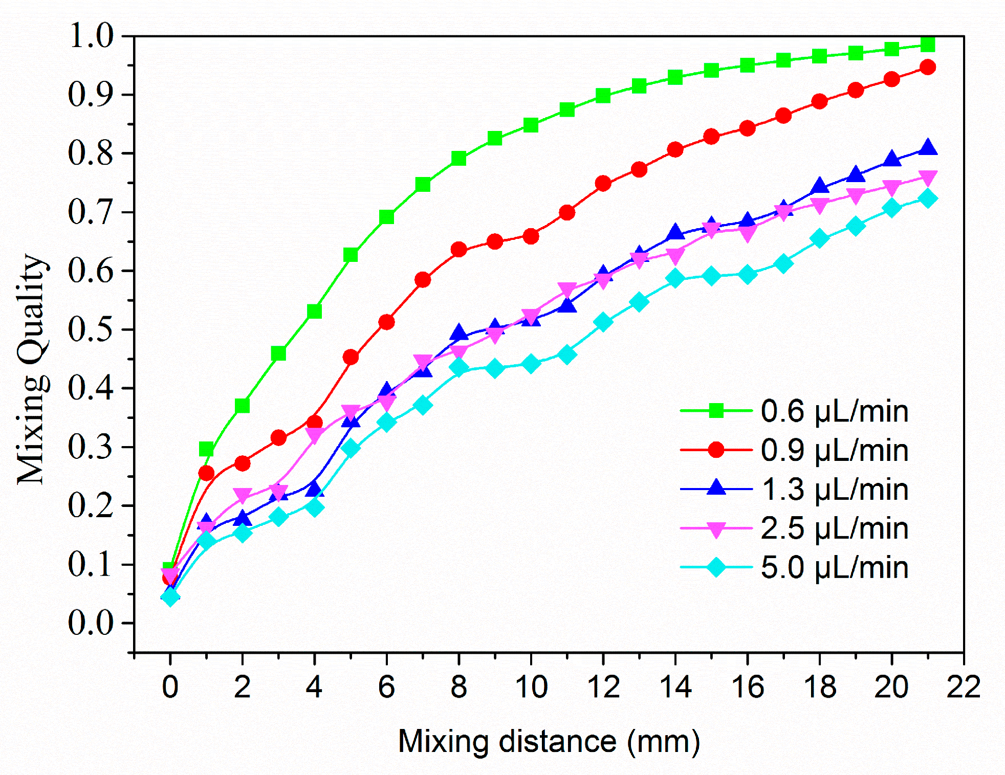 Micromachines 08 00325 g005