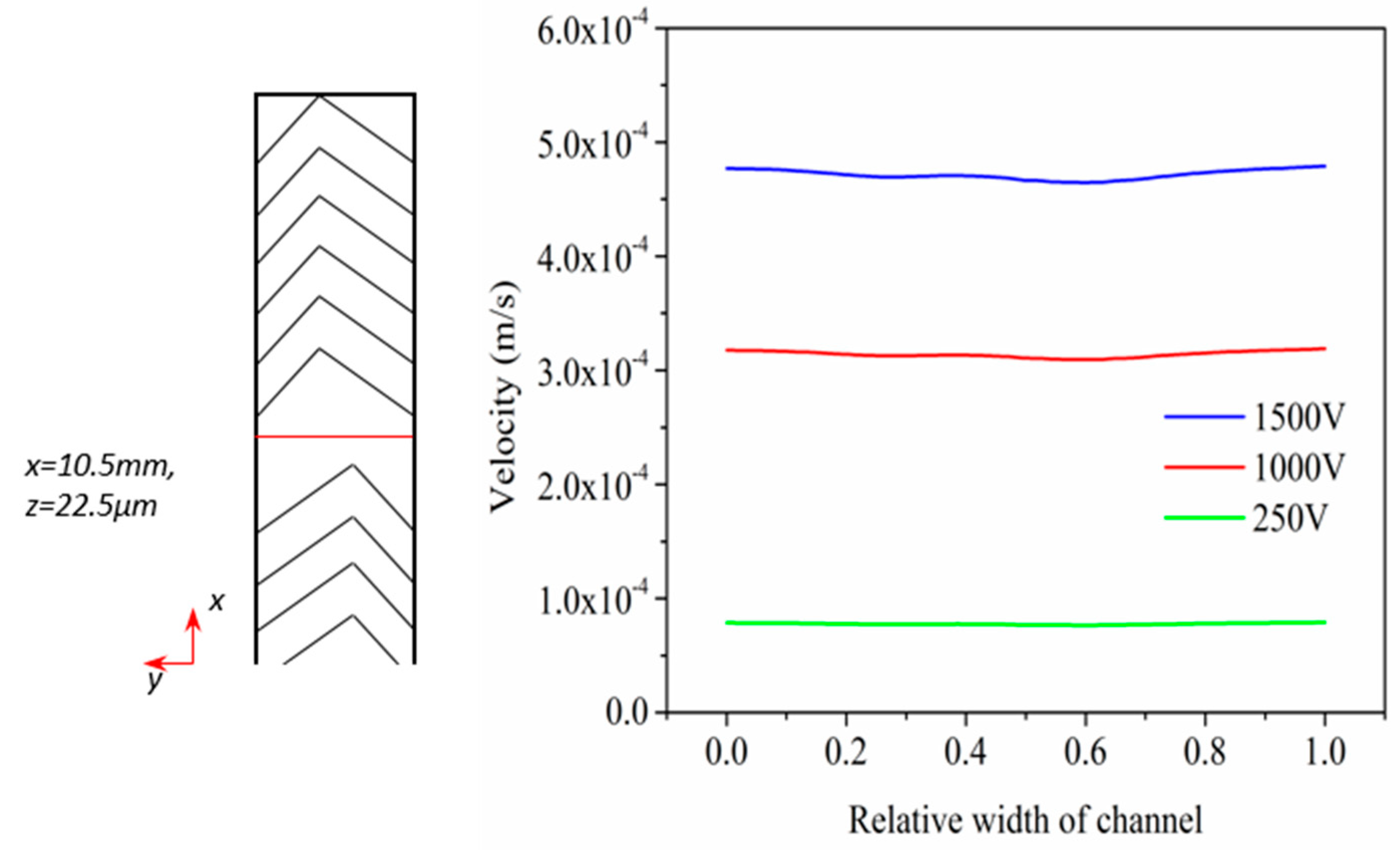 Micromachines 08 00325 g006
