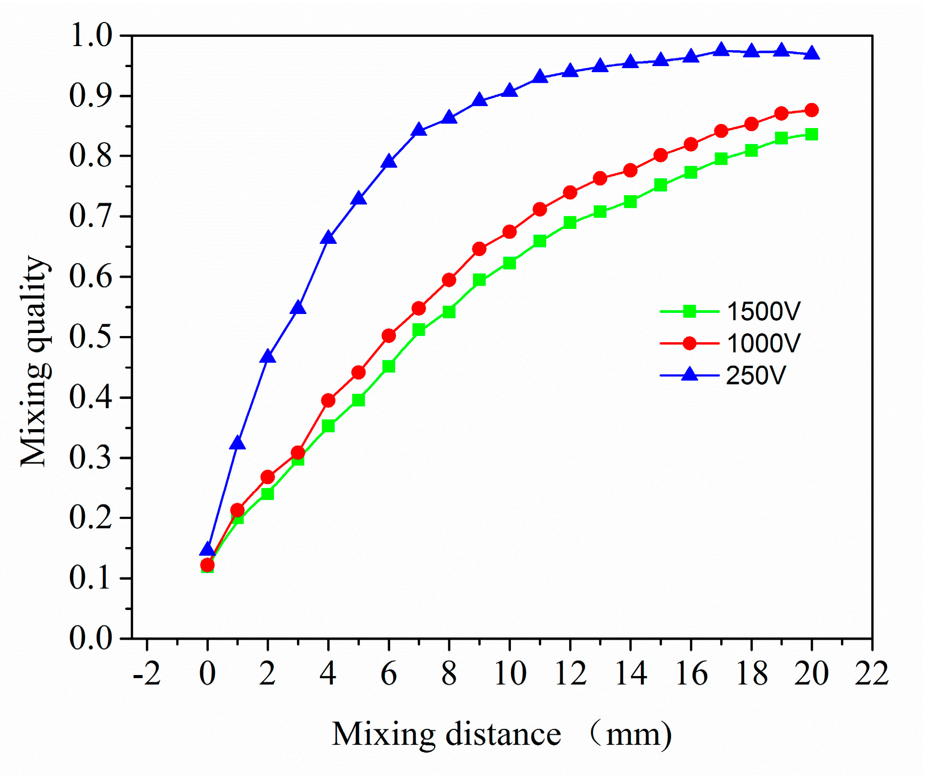 Micromachines 08 00325 g007