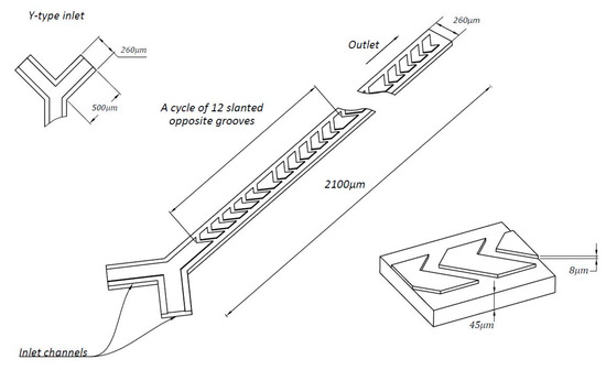 Micromachines 08 00325 g009