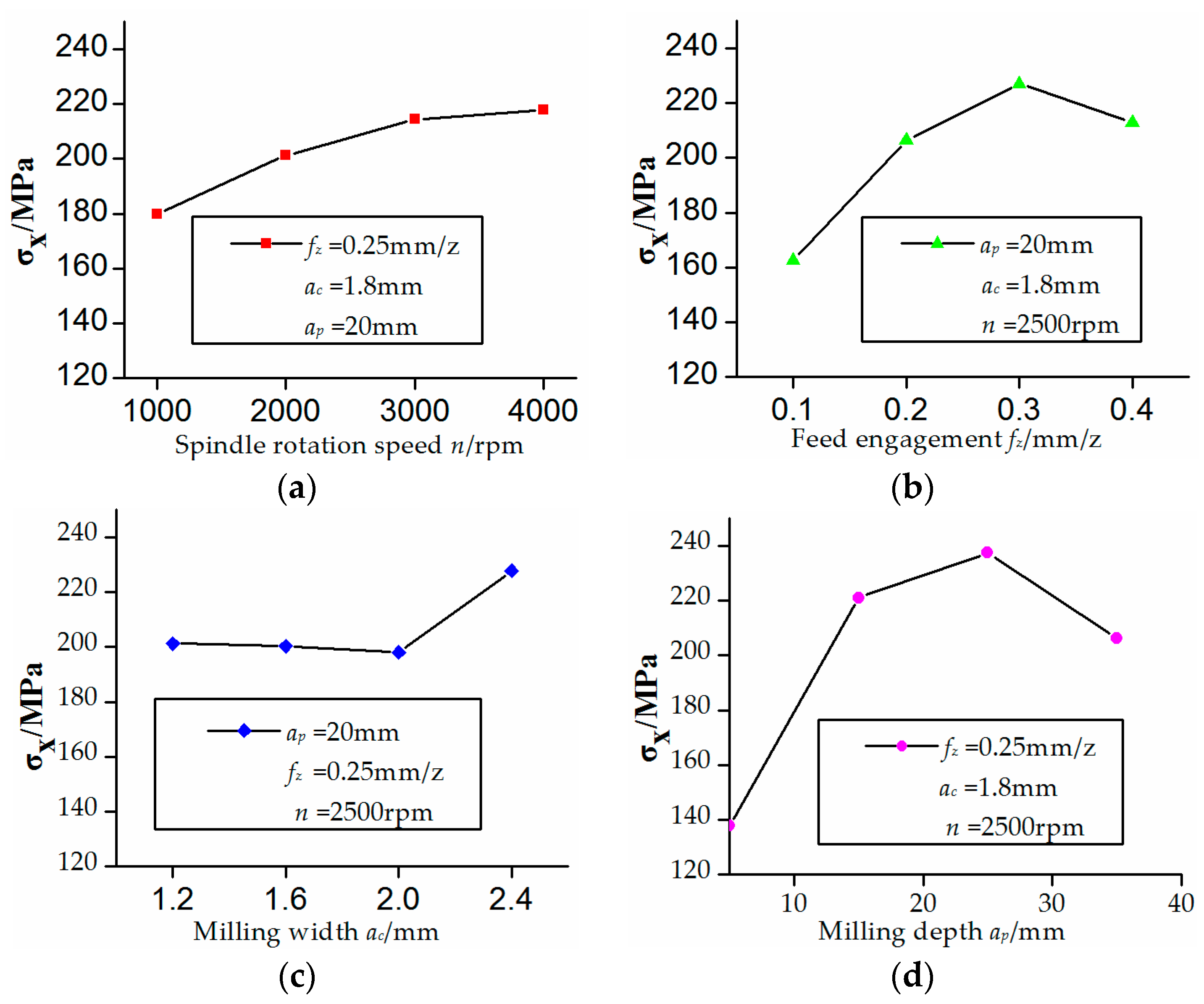 Micromachines 08 00332 g003