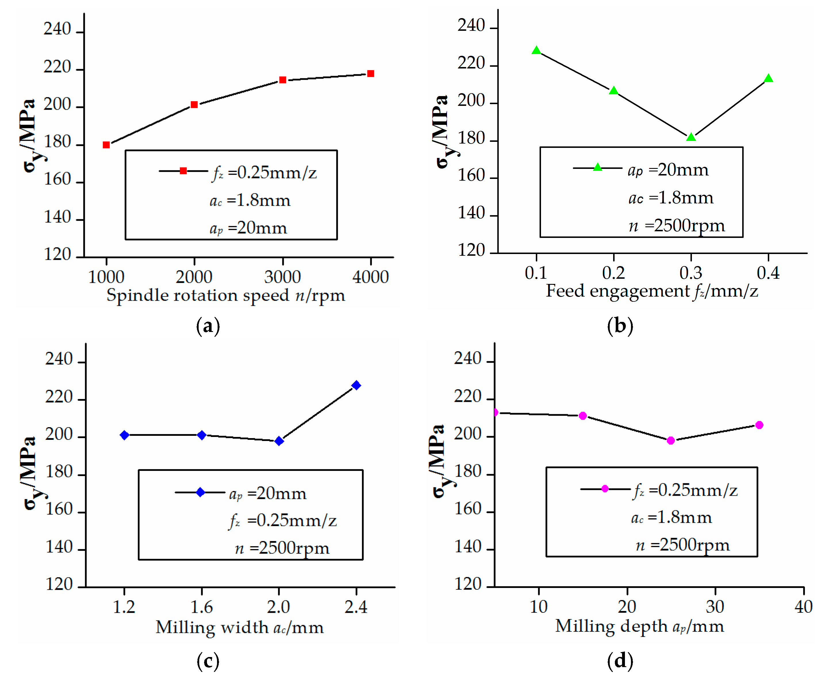 Micromachines 08 00332 g004