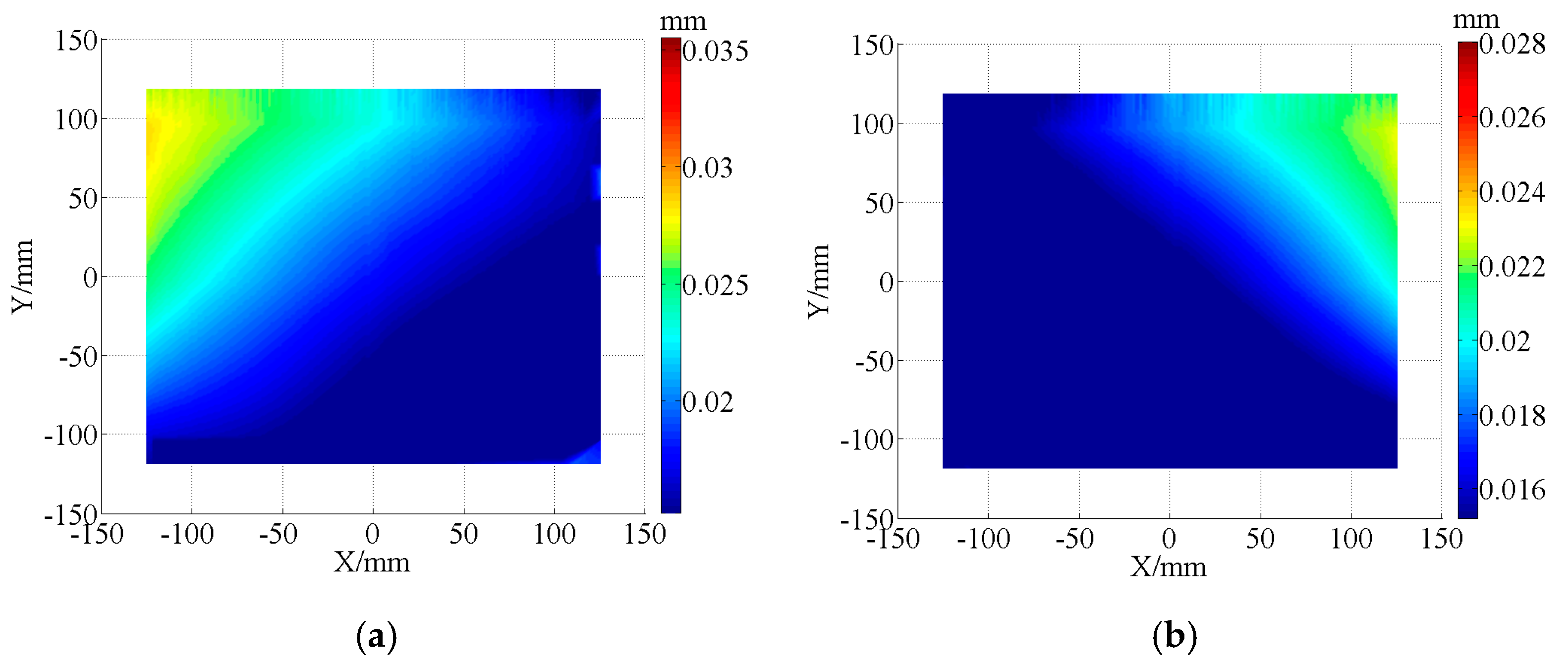 Micromachines 08 00332 g007