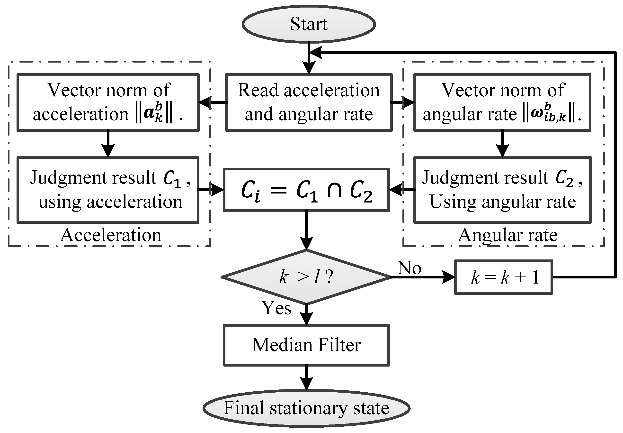 Micromachines 08 00340 g003