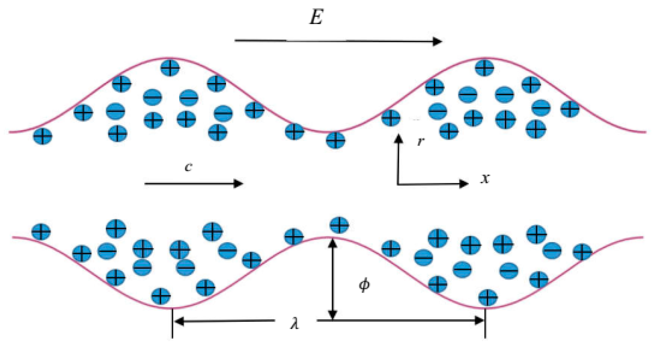 Micromachines 08 00341 g001 Micromachines 08 00341 g001