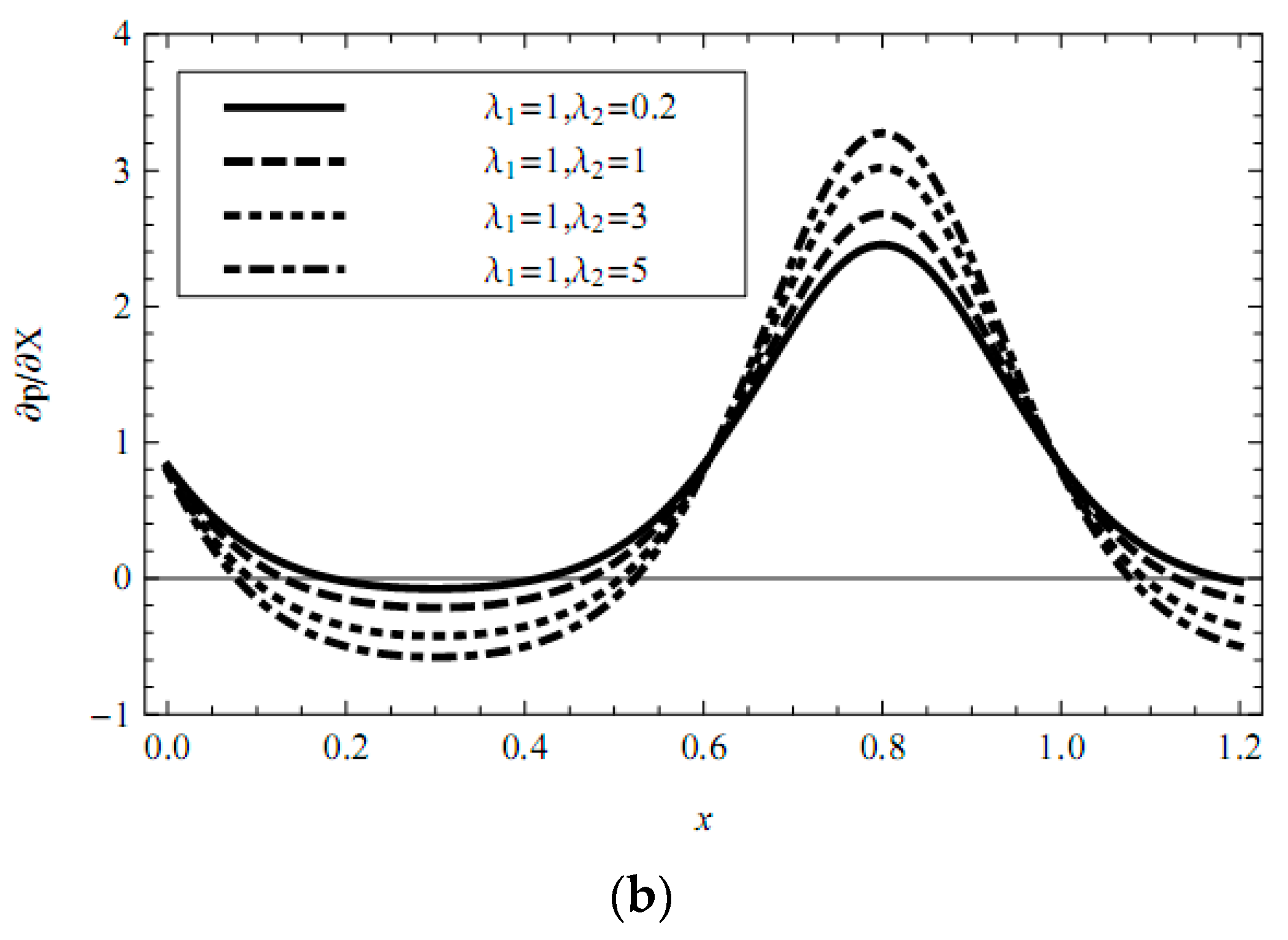 Micromachines 08 00341 g005b Micromachines 08 00341 g005b