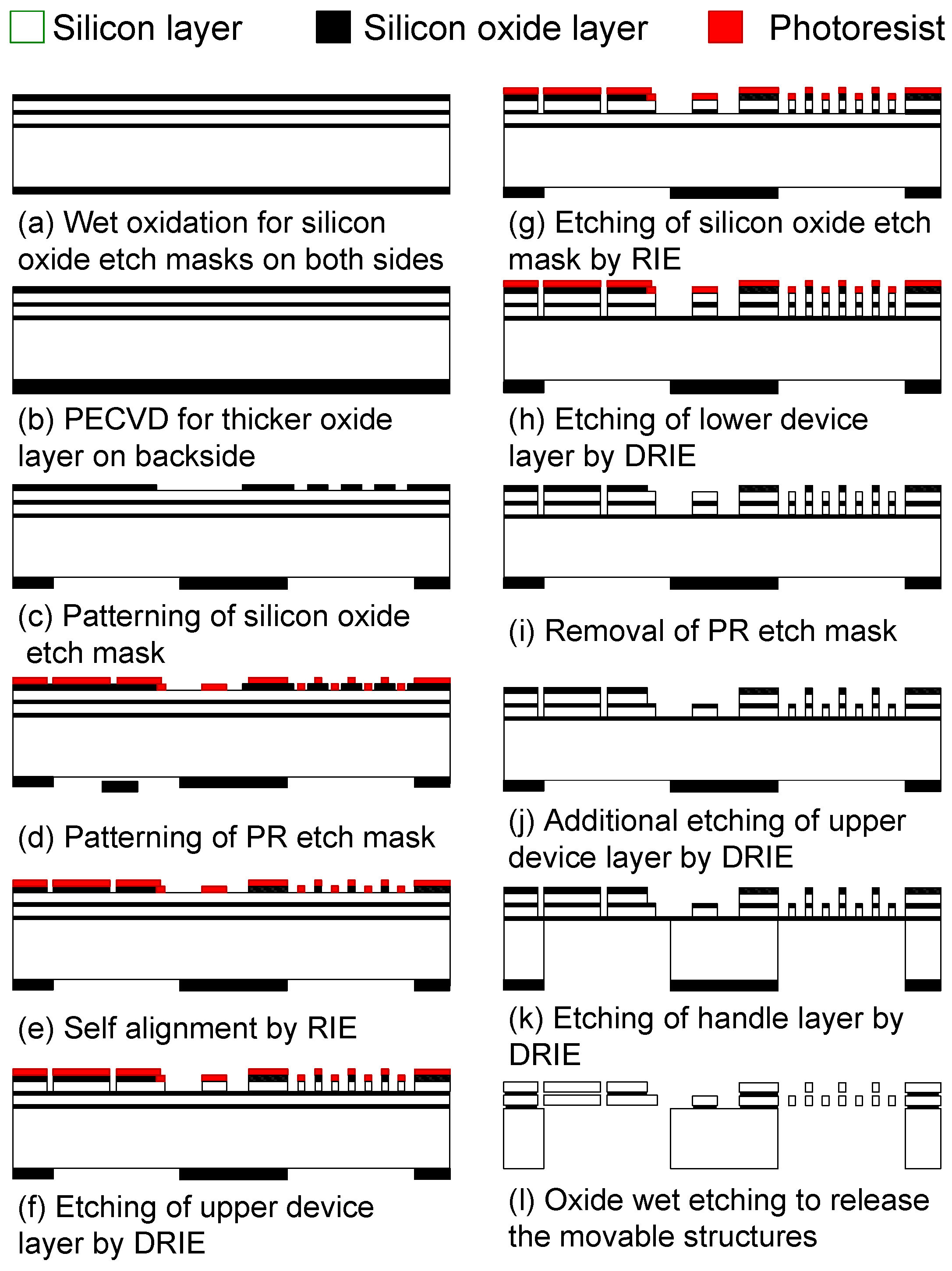 Micromachines 08 00342 g007