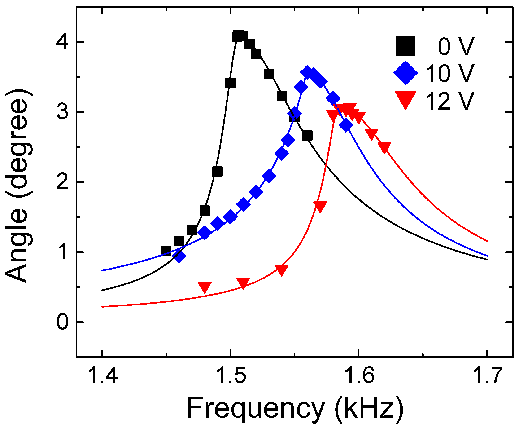 Micromachines 08 00342 g009