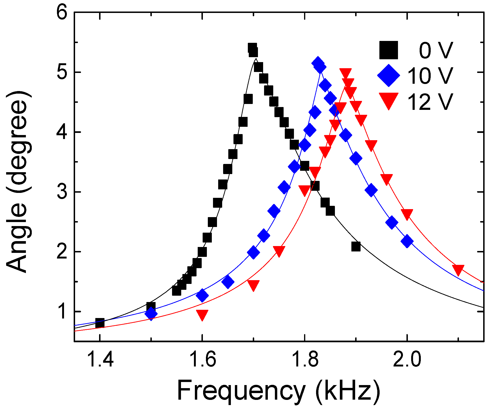 Micromachines 08 00342 g010