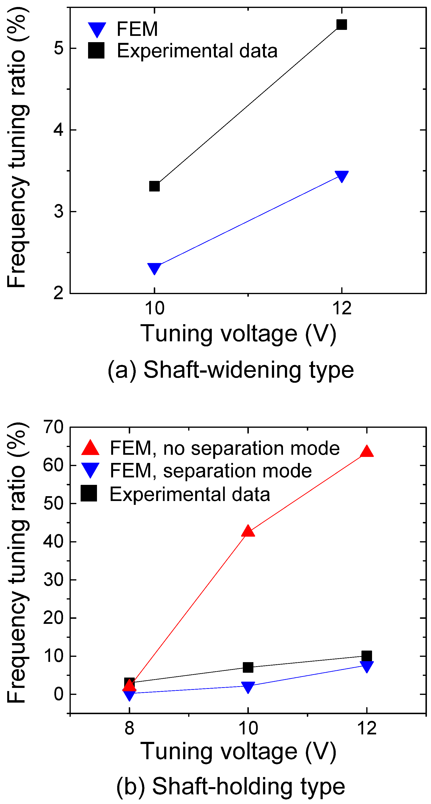 Micromachines 08 00342 g011