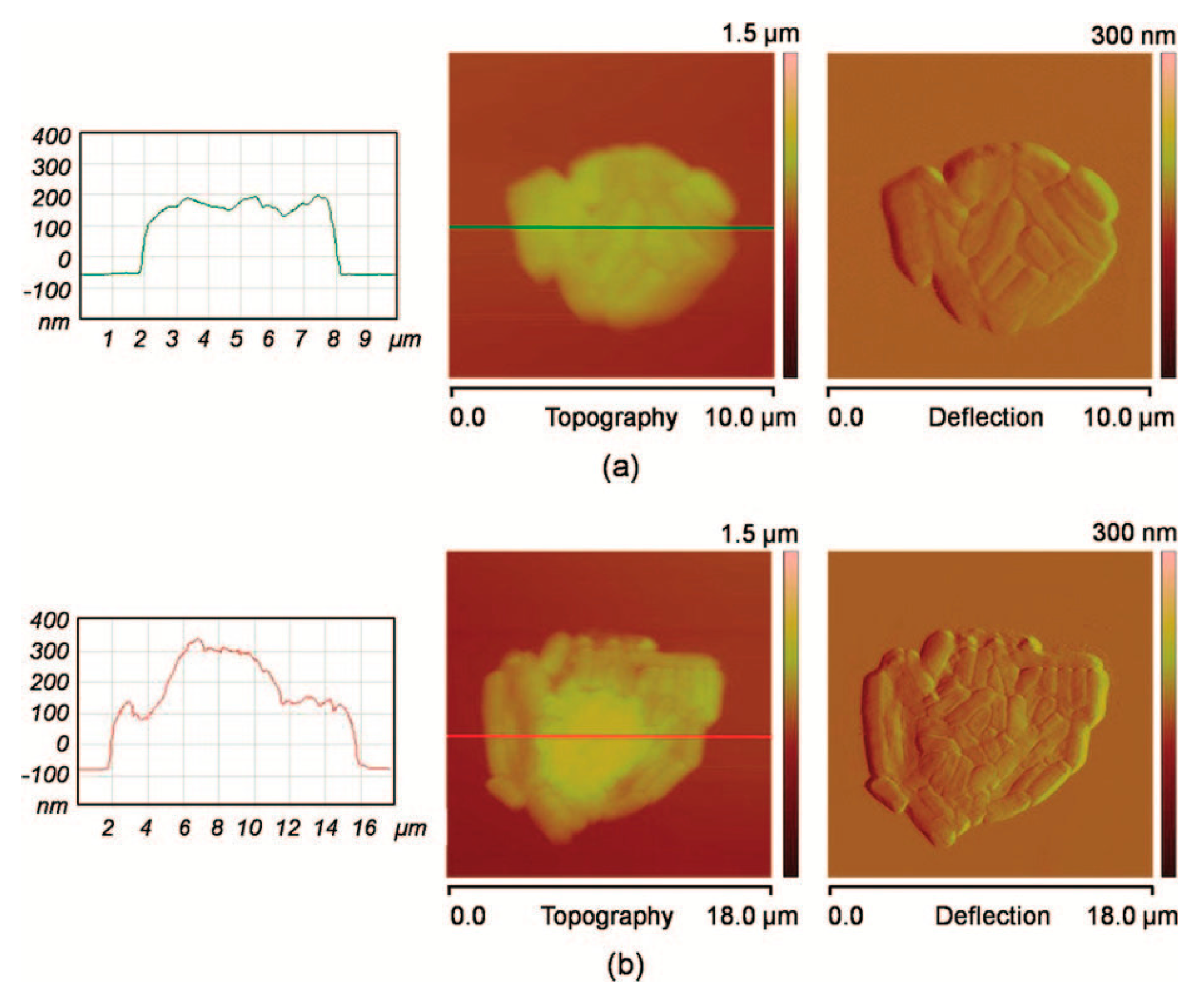Micromachines 08 00347 g005