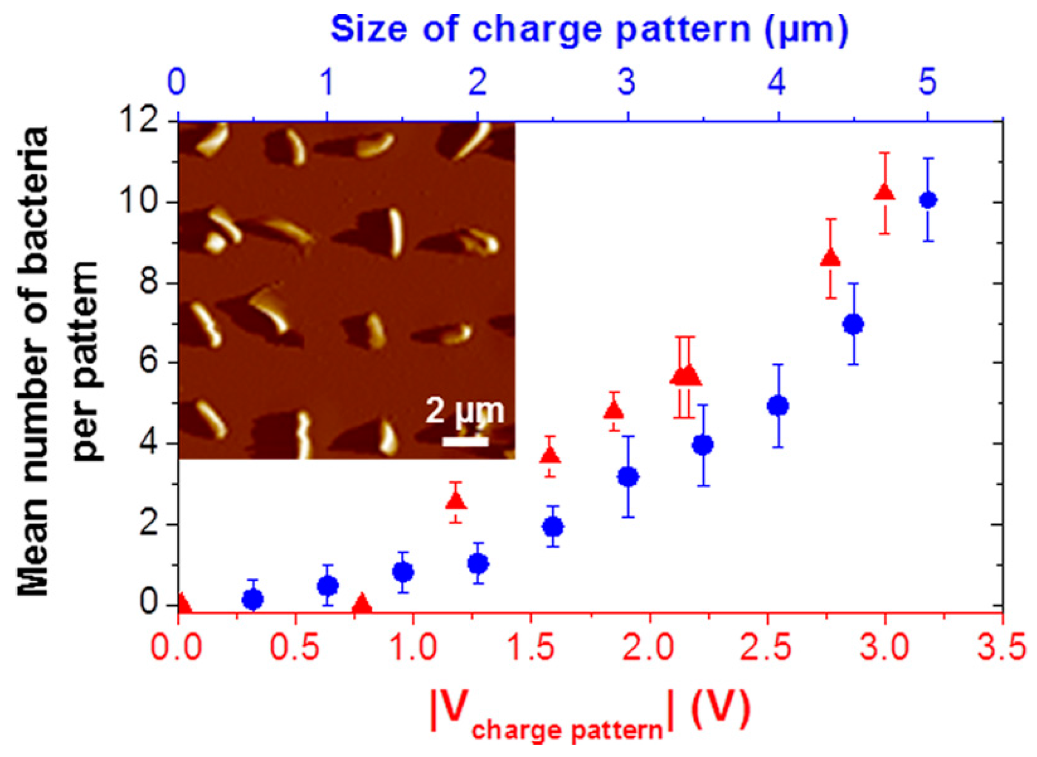 Micromachines 08 00347 g007