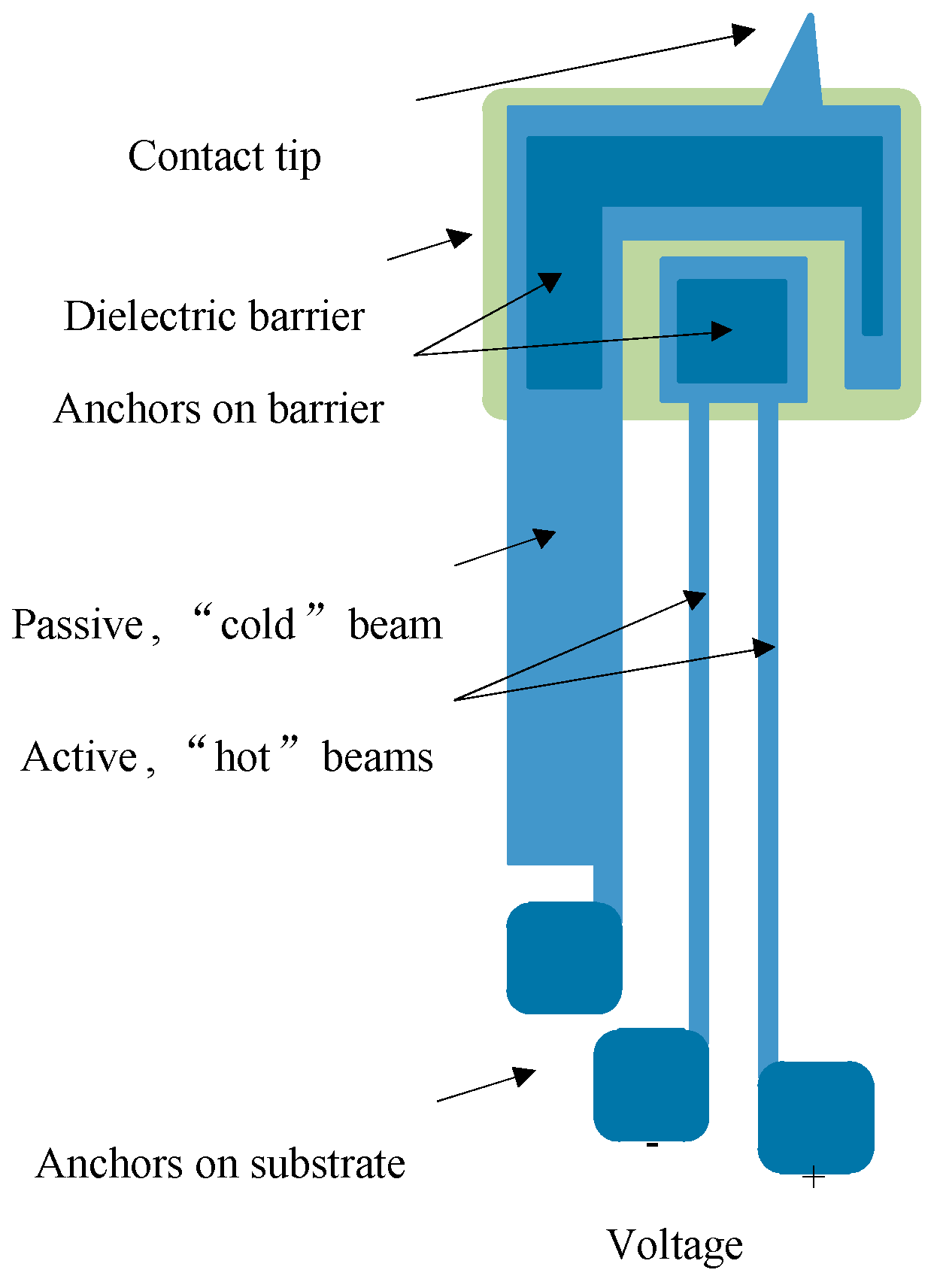 Micromachines 08 00348 g002
