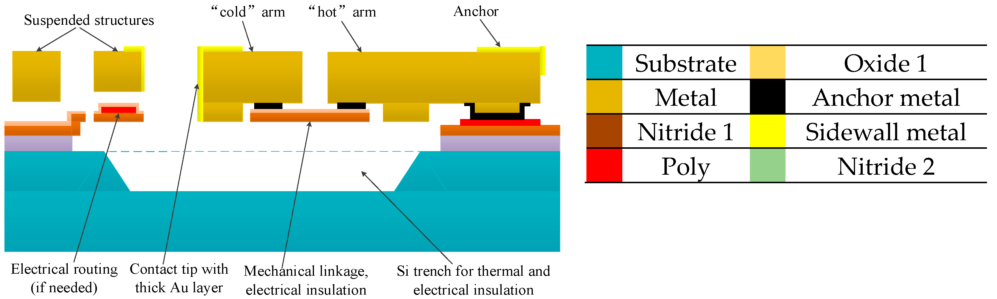 Micromachines 08 00348 g003