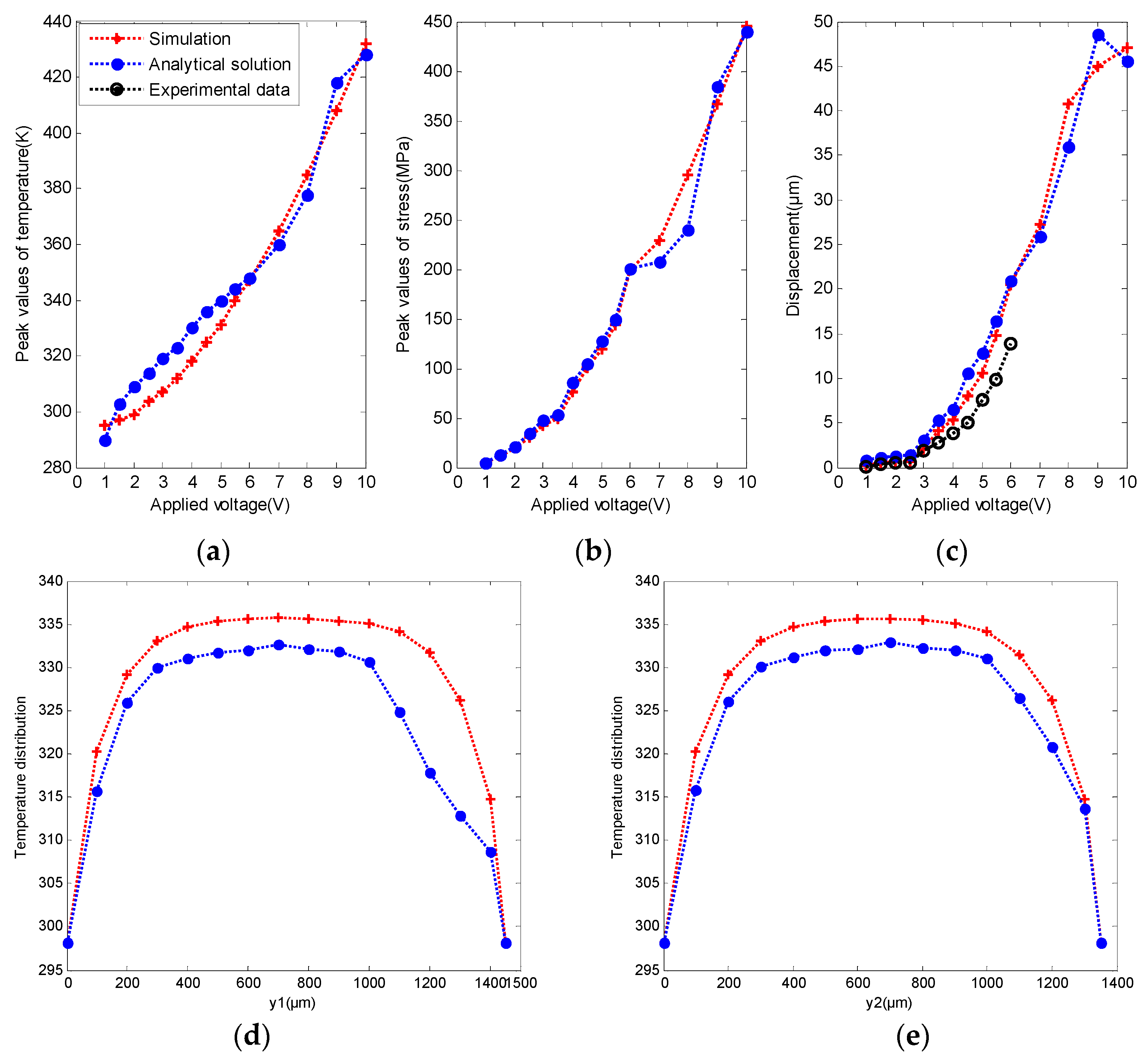 Micromachines 08 00348 g006