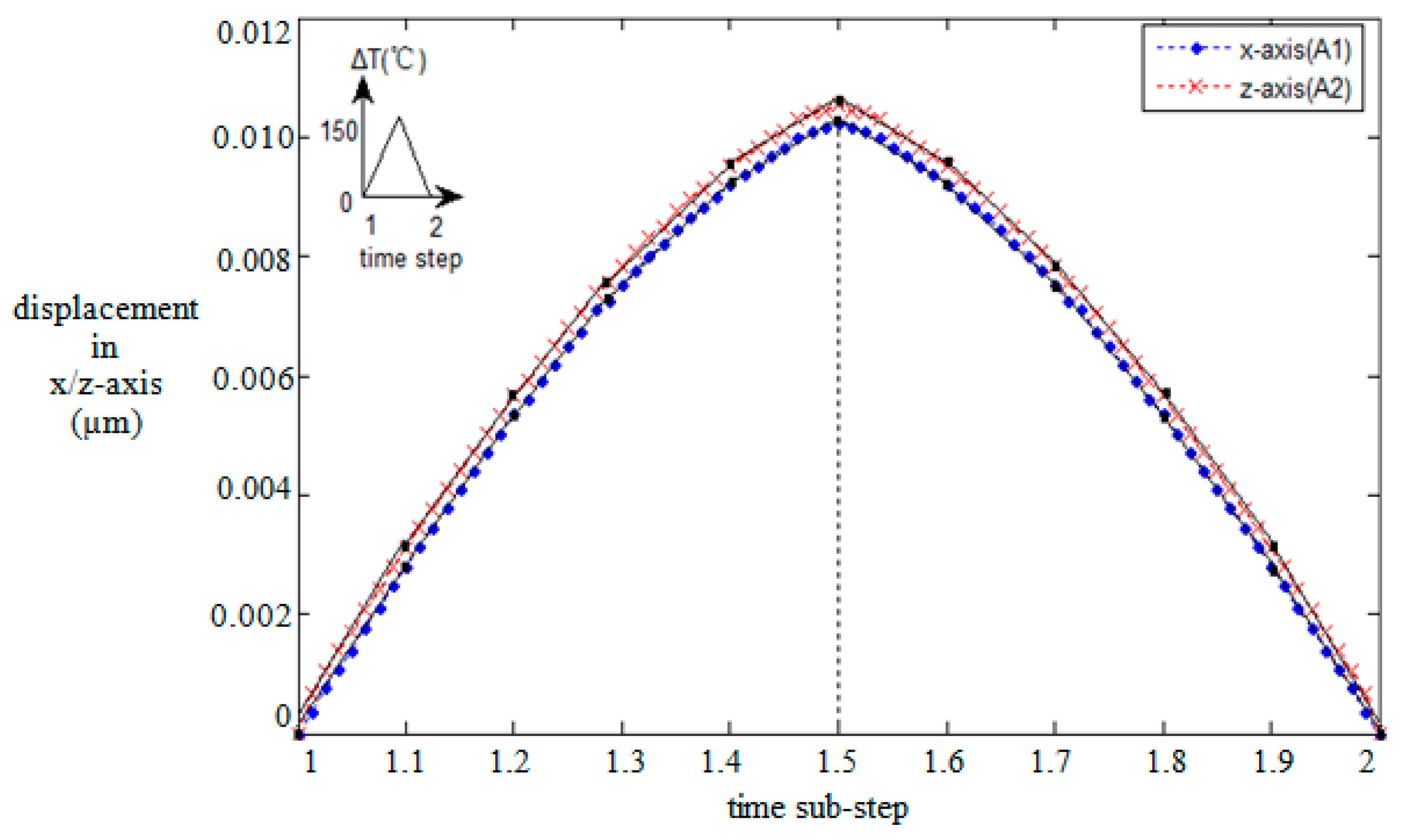 Micromachines 08 00348 g009