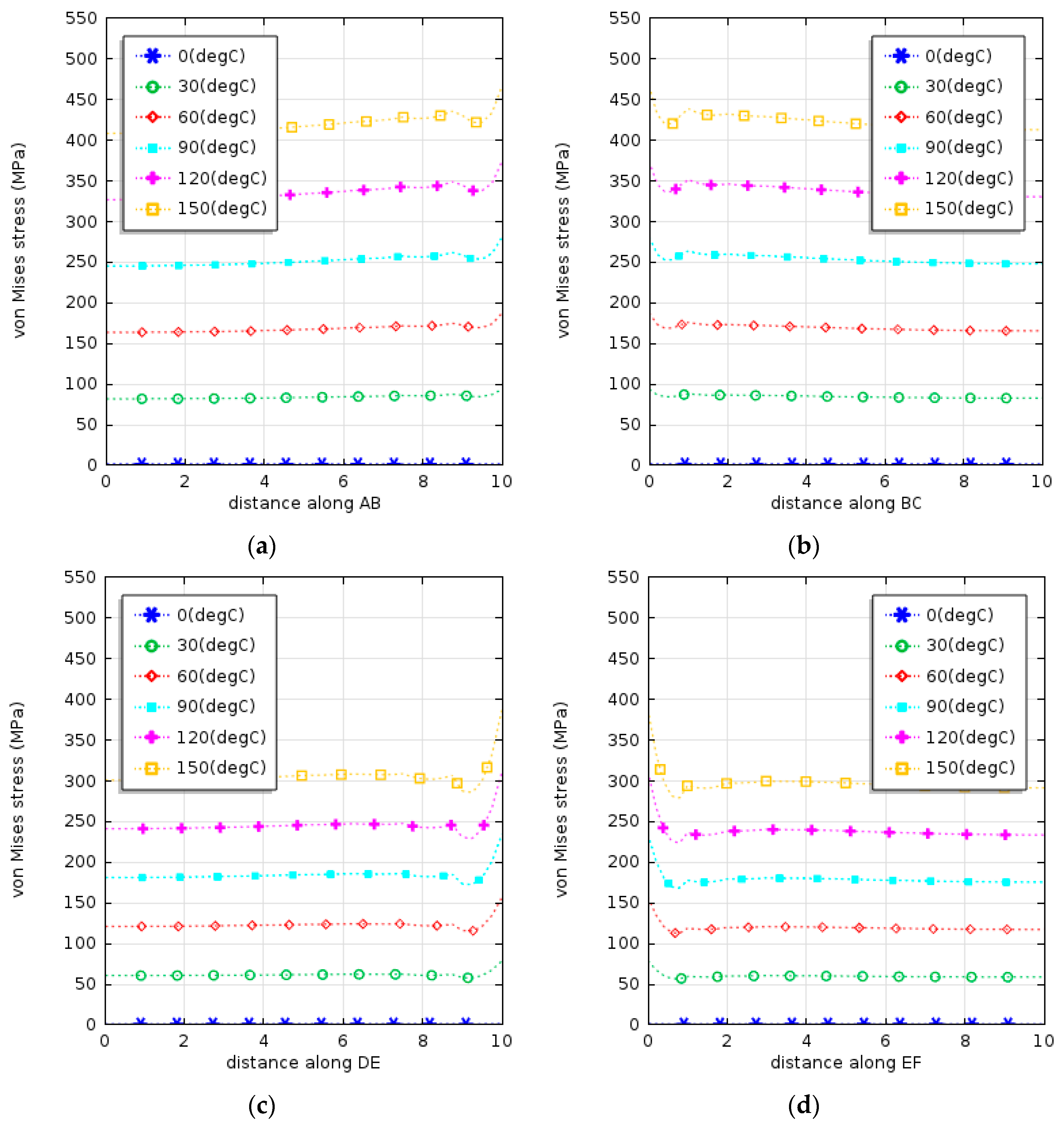 Micromachines 08 00348 g012a