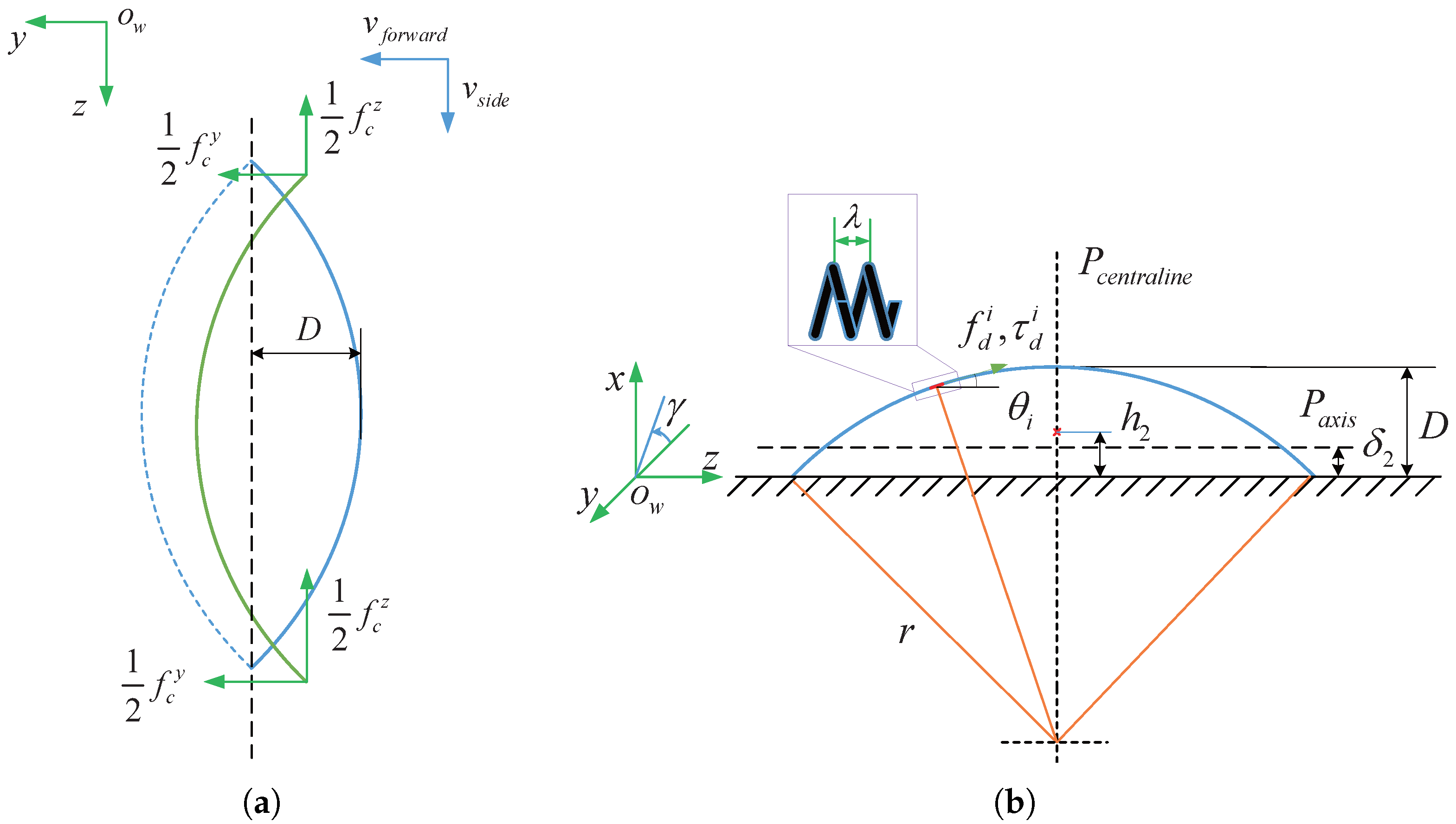 Micromachines 08 00349 g002a