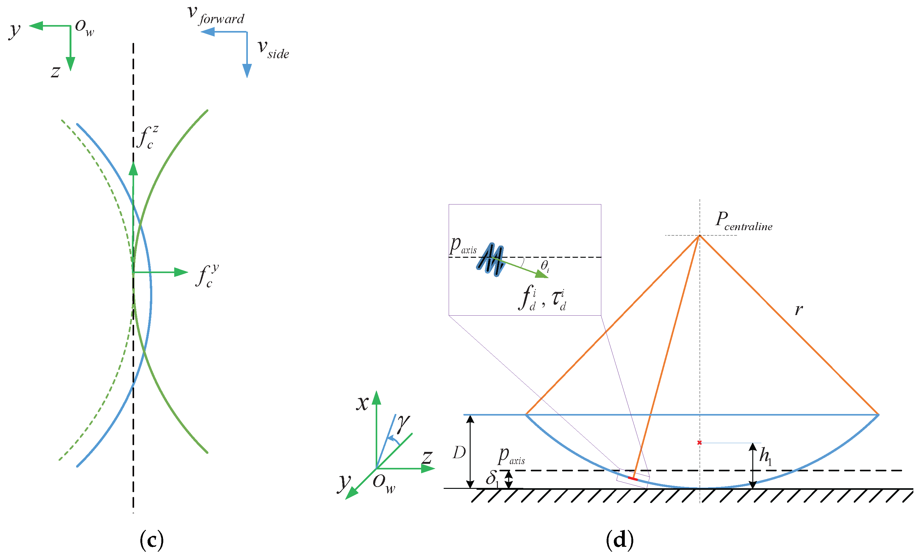 Micromachines 08 00349 g002b